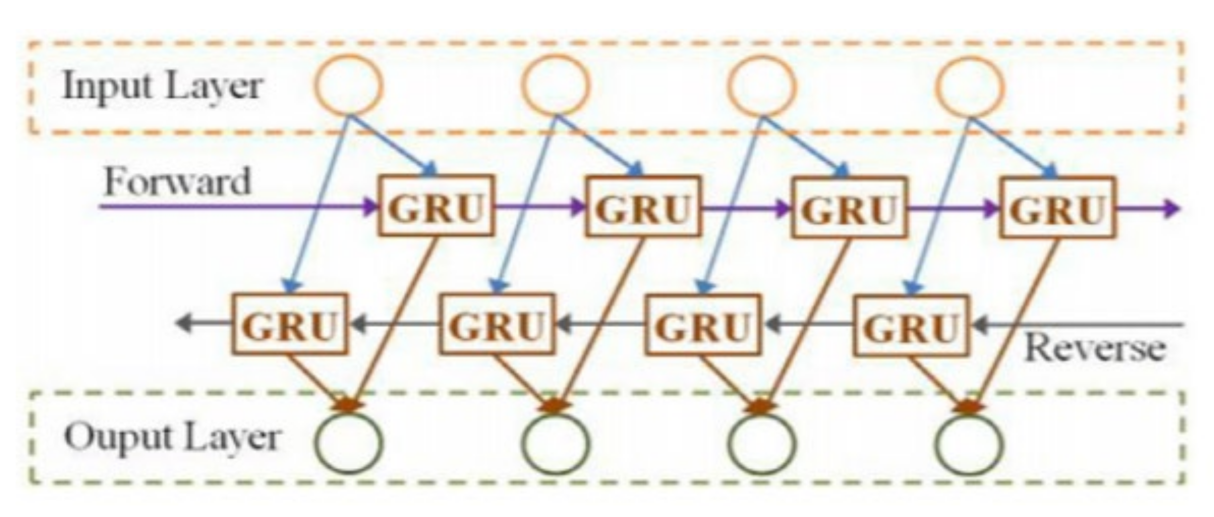 Electronics 10 02696 g001 550