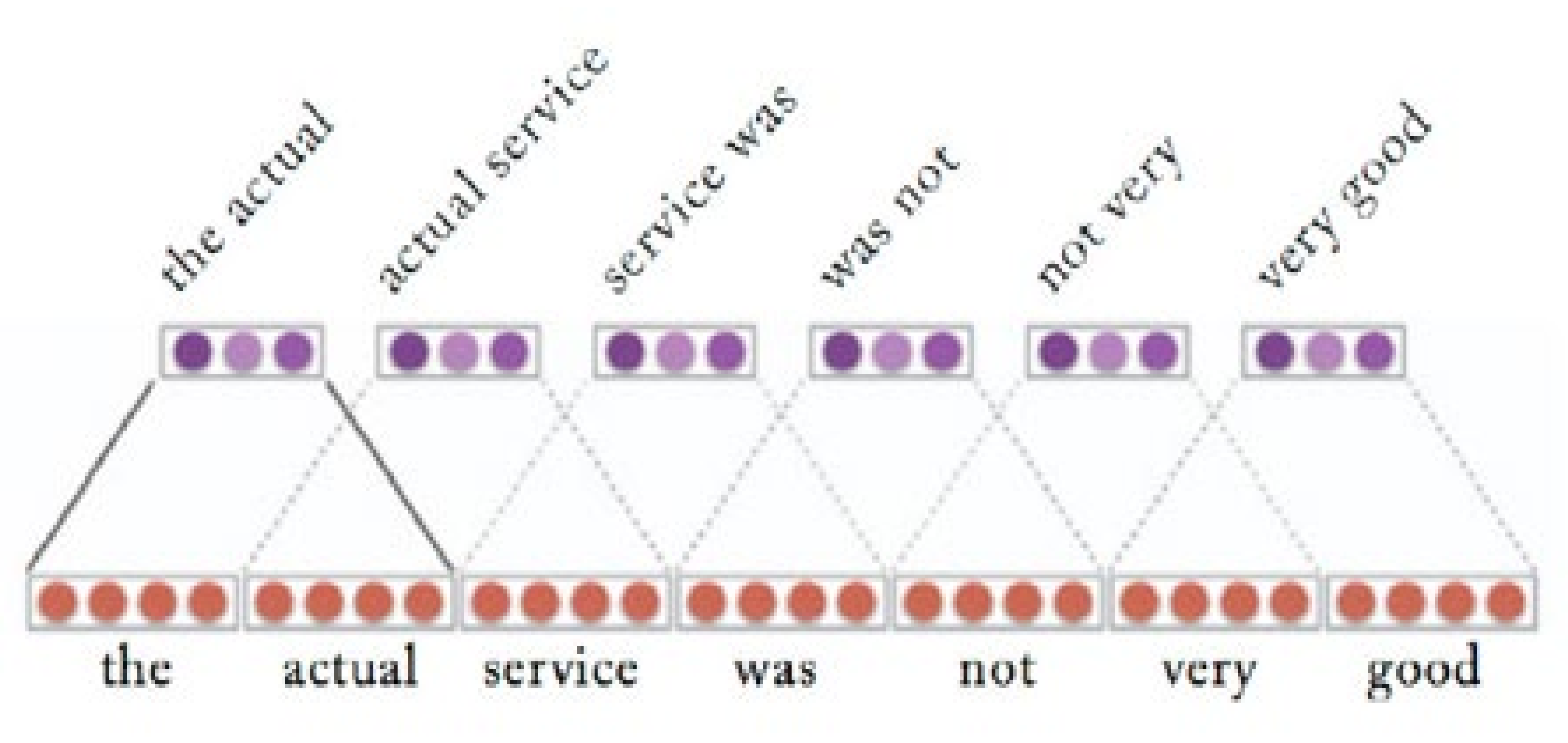 Electronics 10 02696 g002 550