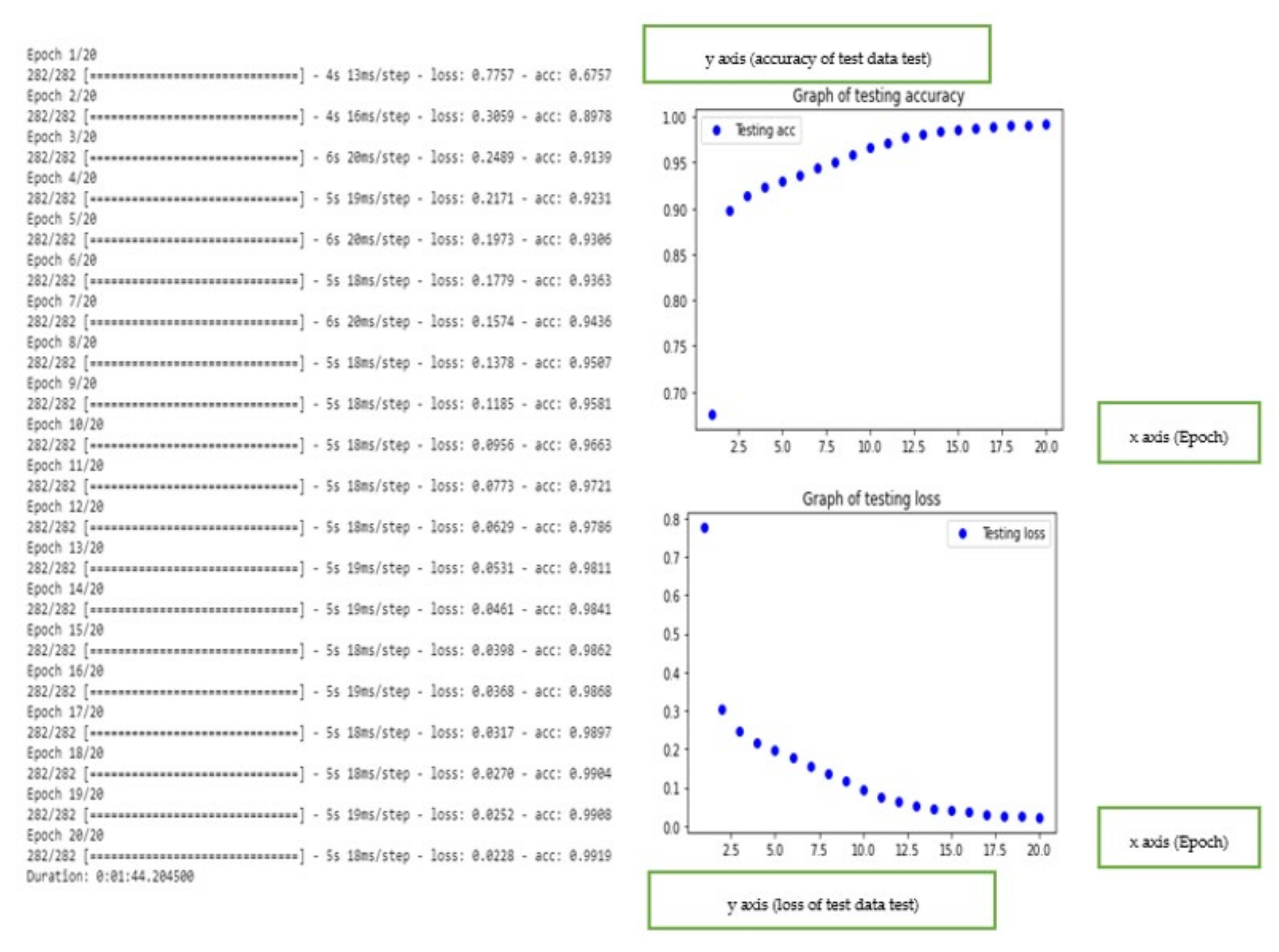 Electronics 10 02696 g006 550
