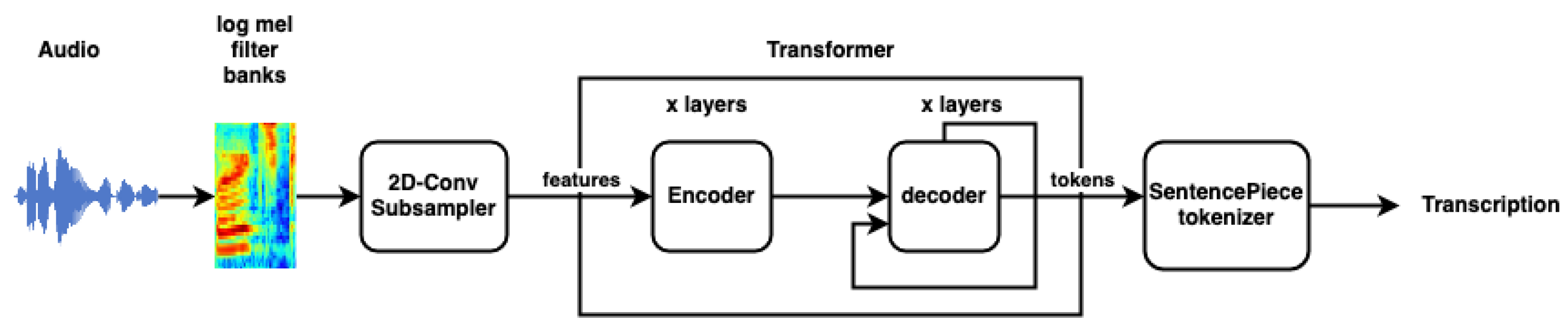 Electronics 10 02697 g002 550