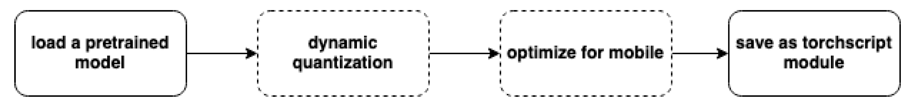 Electronics 10 02697 g003 550