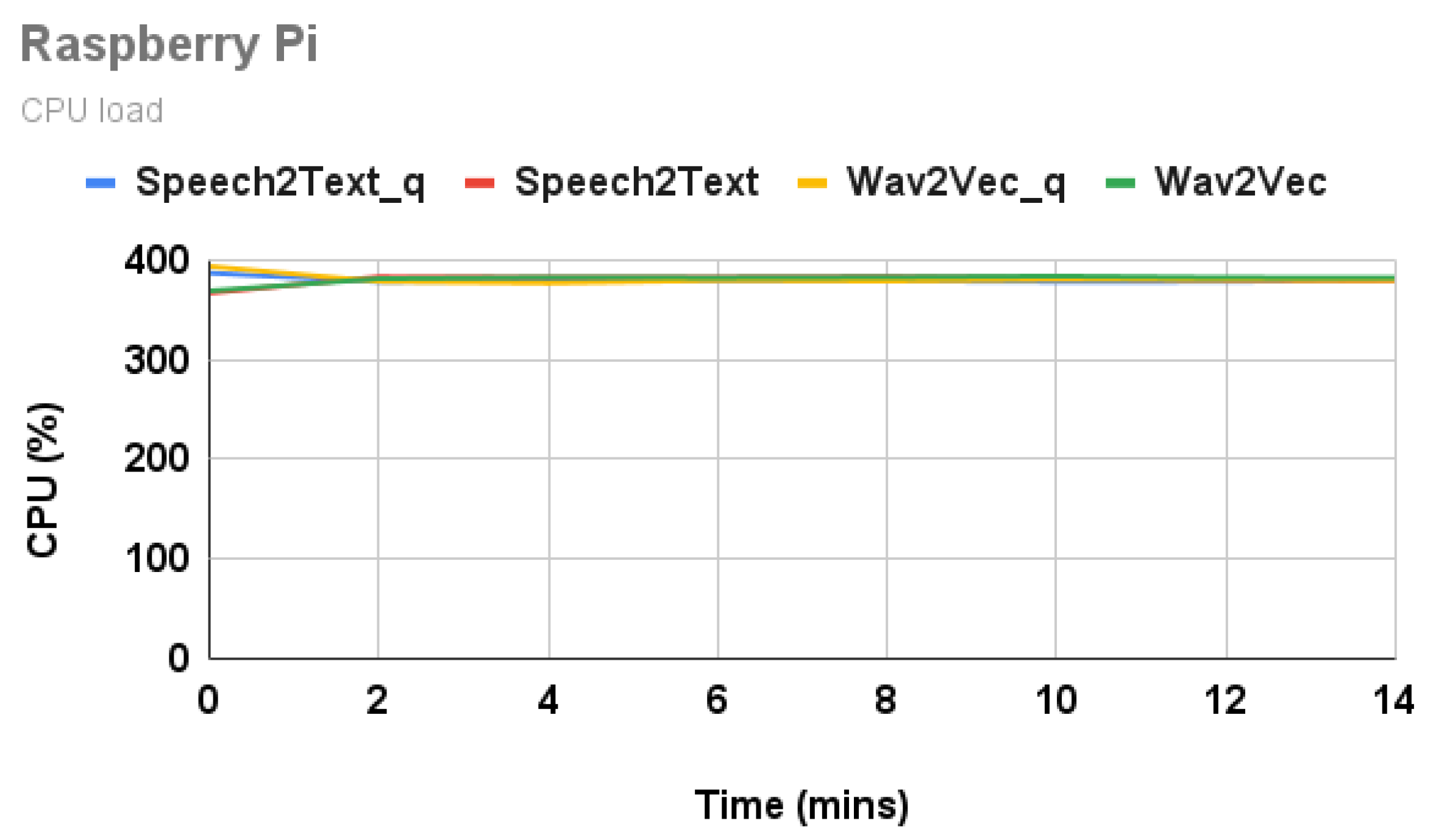 Electronics 10 02697 g004 550