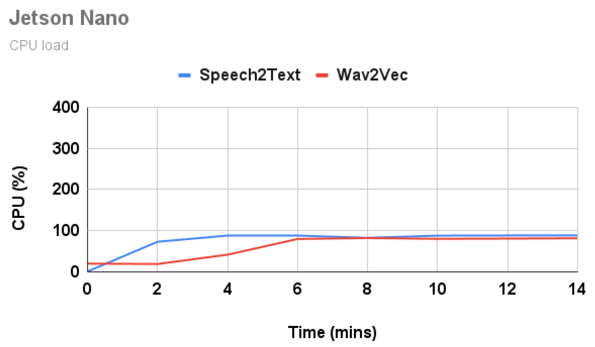 Electronics 10 02697 g005 550
