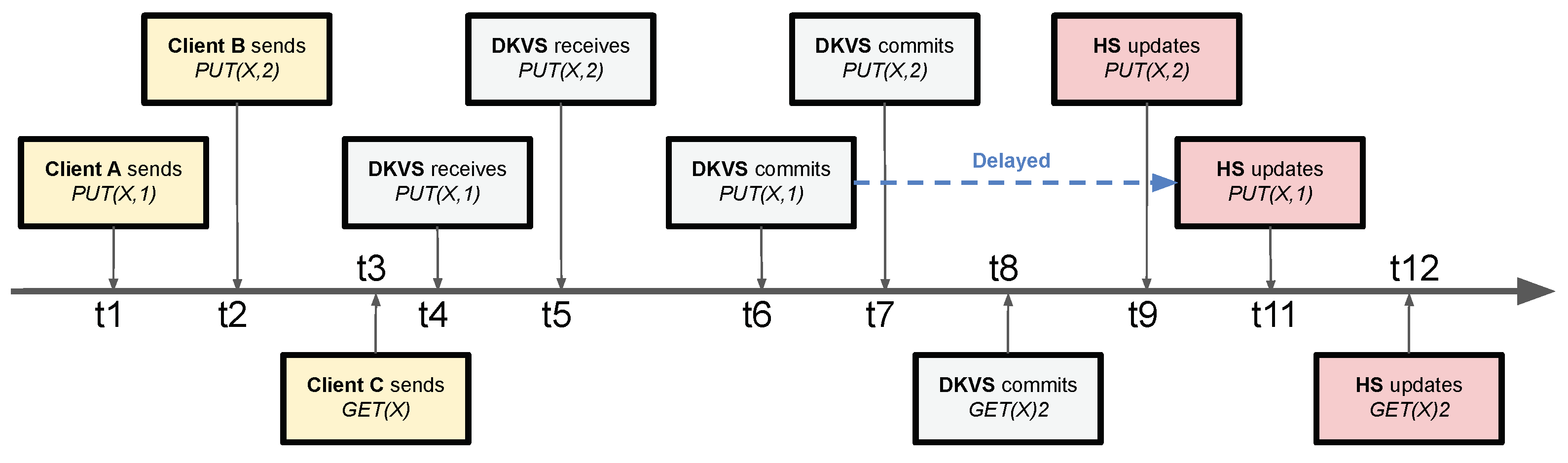 Electronics 10 02702 g003