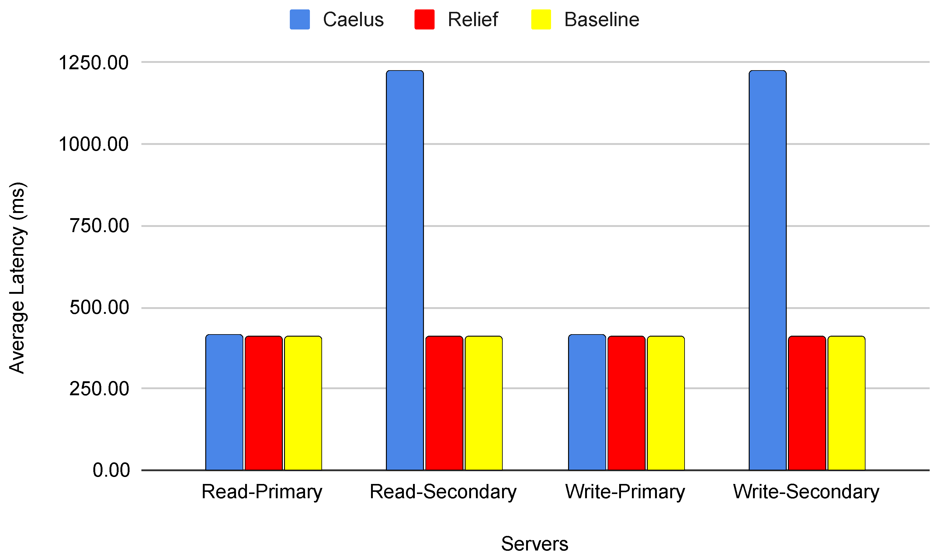 Electronics 10 02702 g012