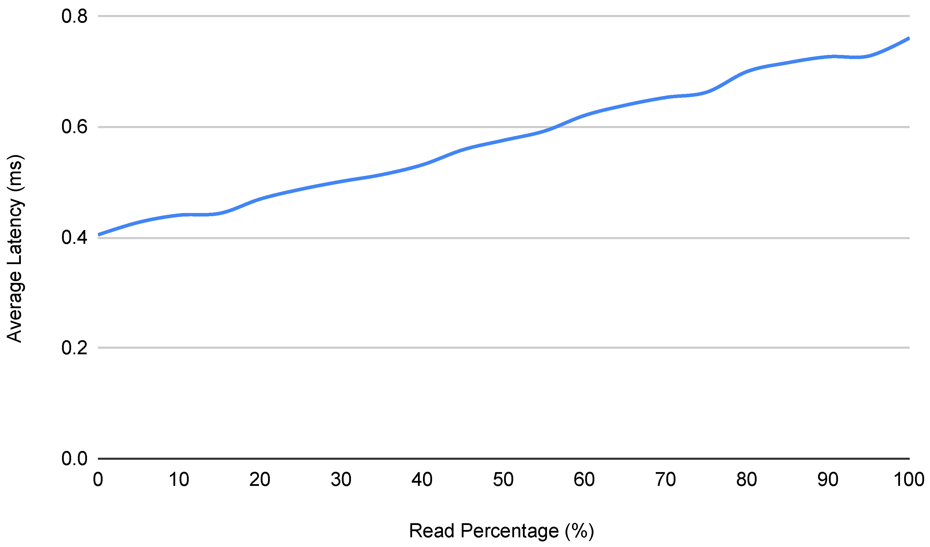 Electronics 10 02702 g013