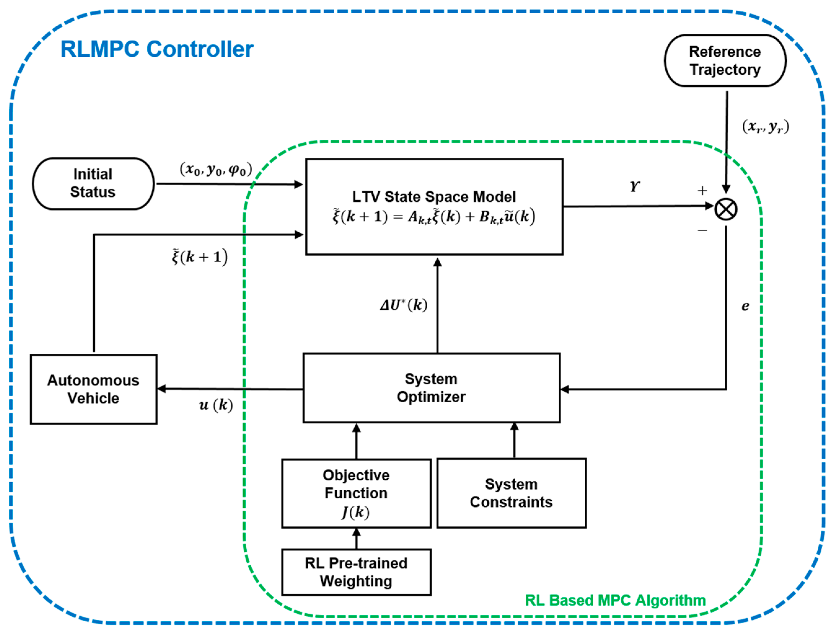 Electronics 10 02703 g004