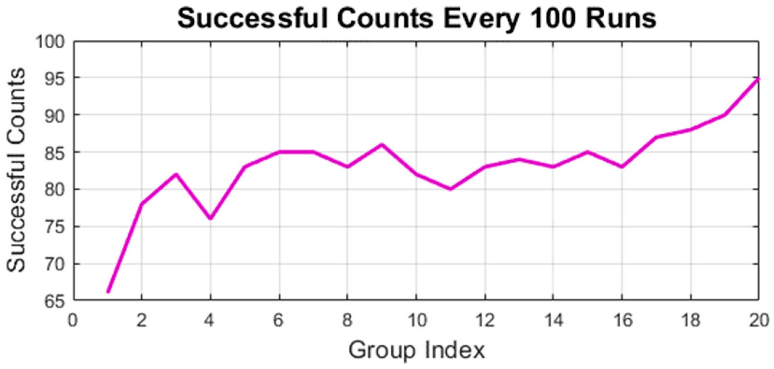 Electronics 10 02703 g007