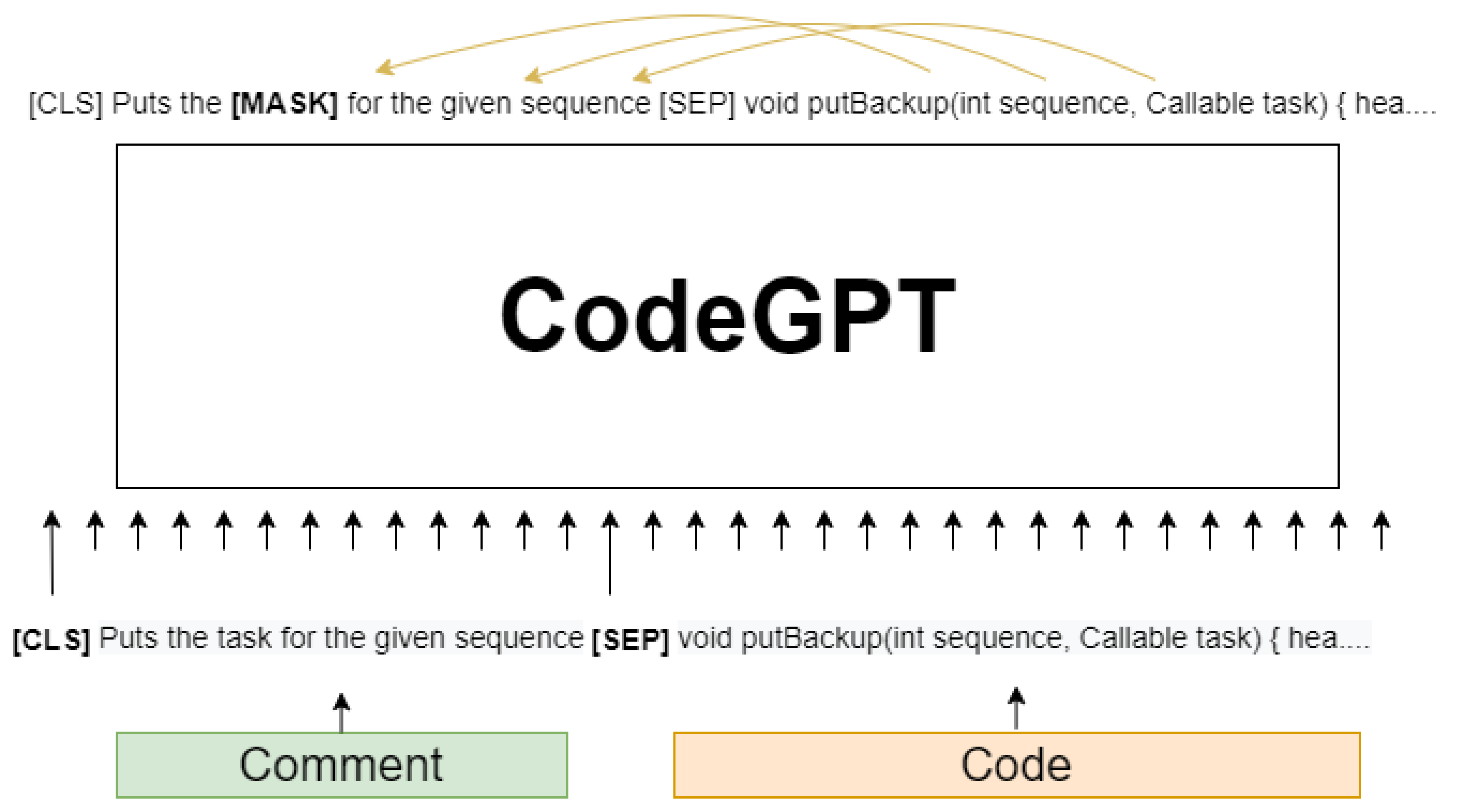 Improving Text-to-Code Generation with Features of Code Graph on GPT-2