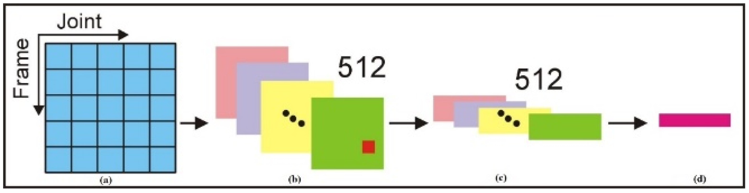 Electronics 10 02708 g002