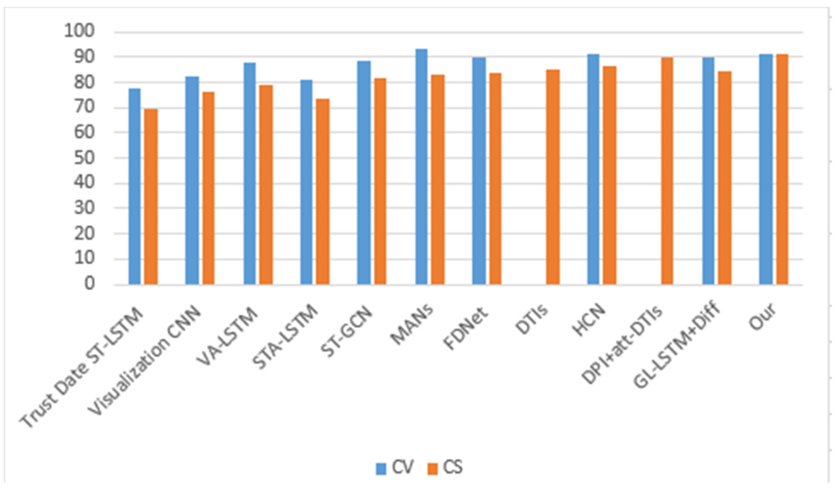 Electronics 10 02708 g005