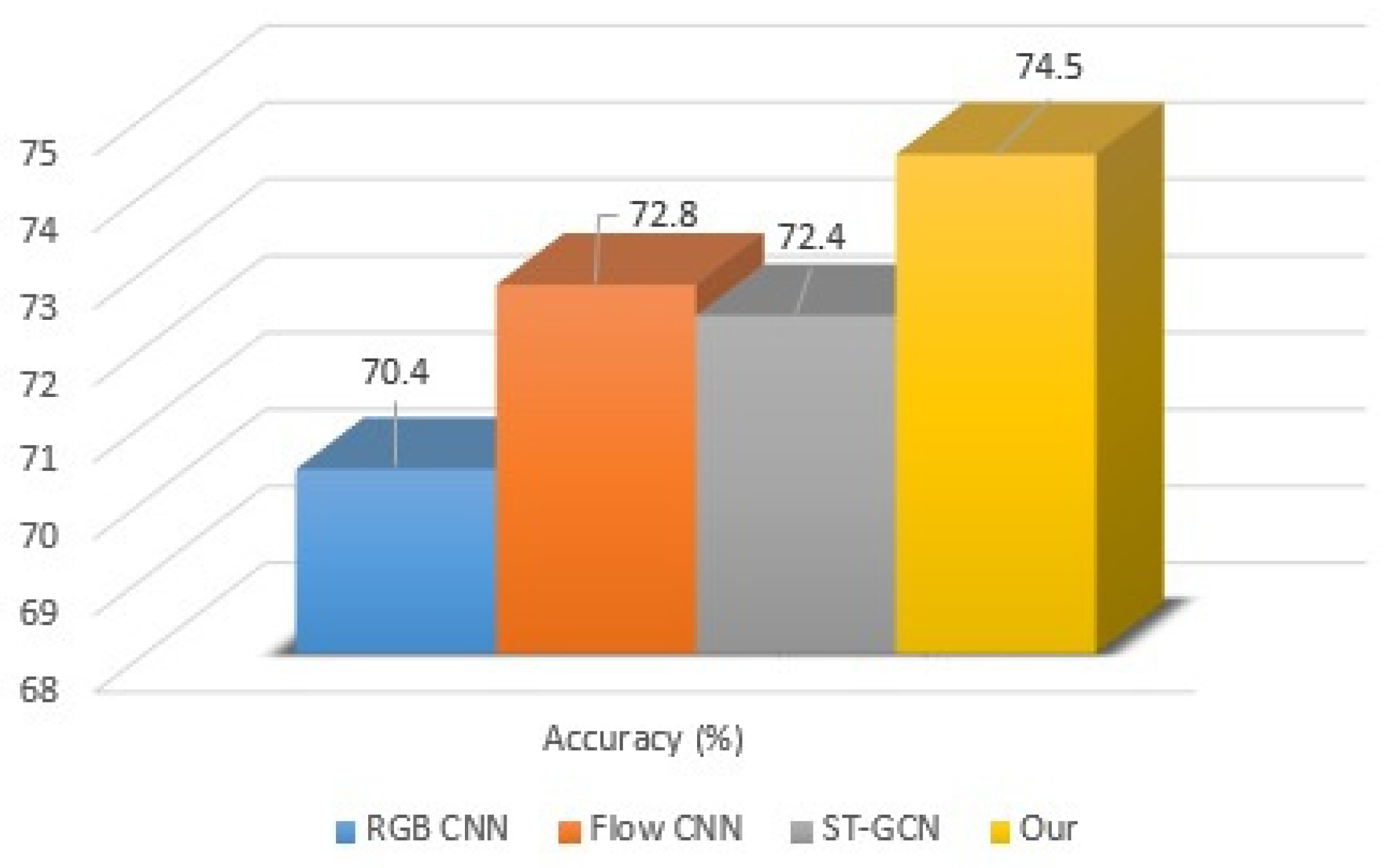 Electronics 10 02708 g008