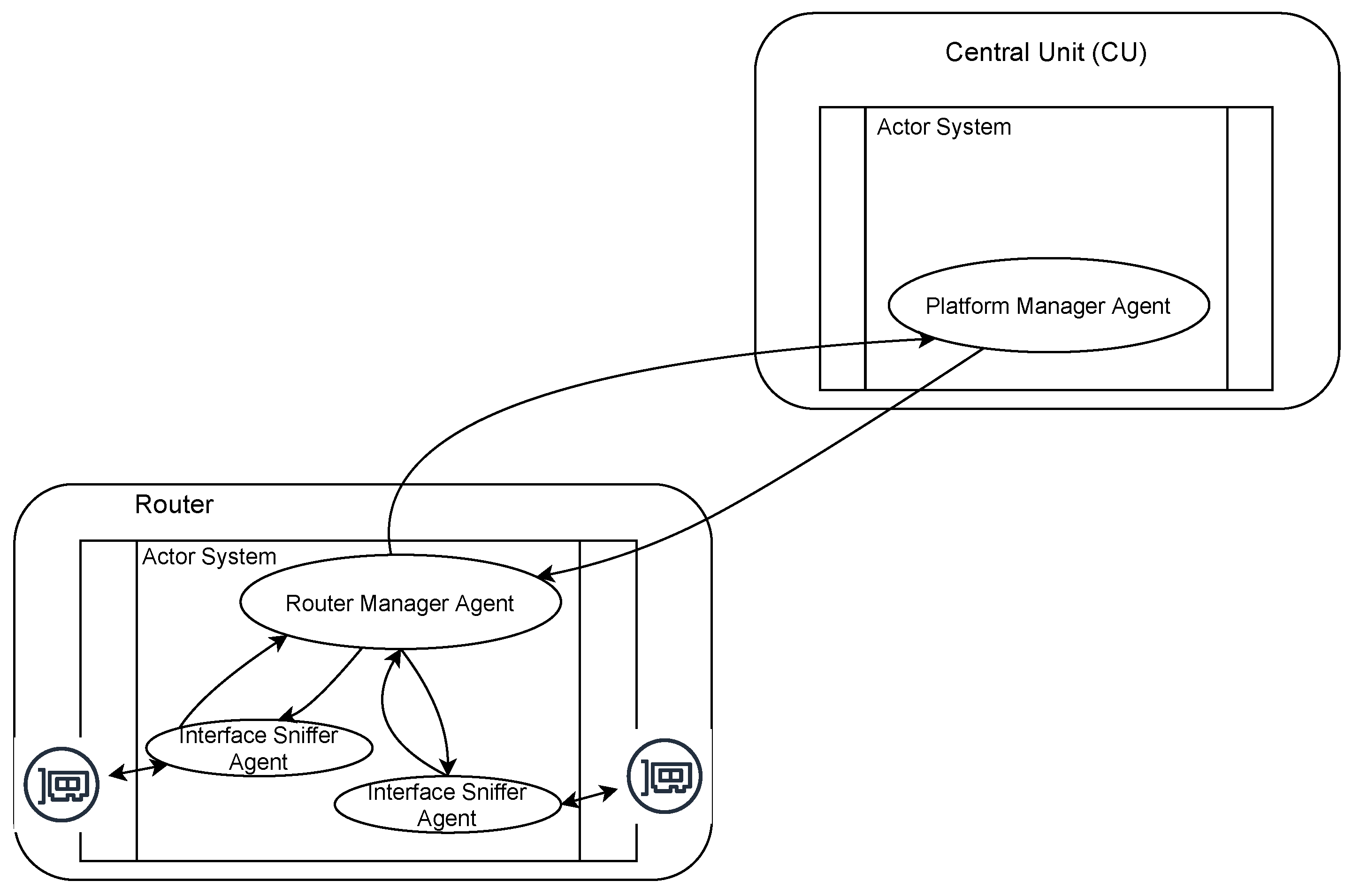 Electronics 10 02711 g001 550