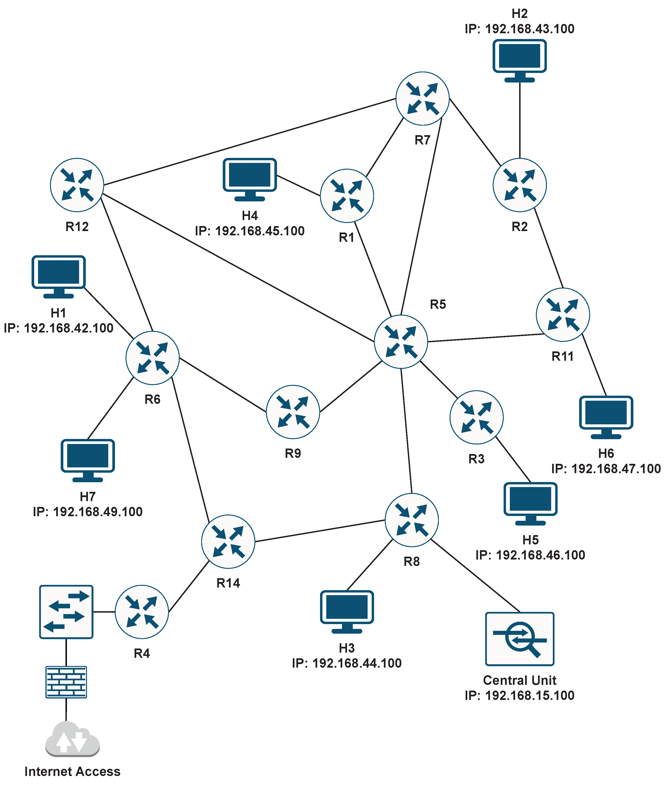 Electronics 10 02711 g002 550
