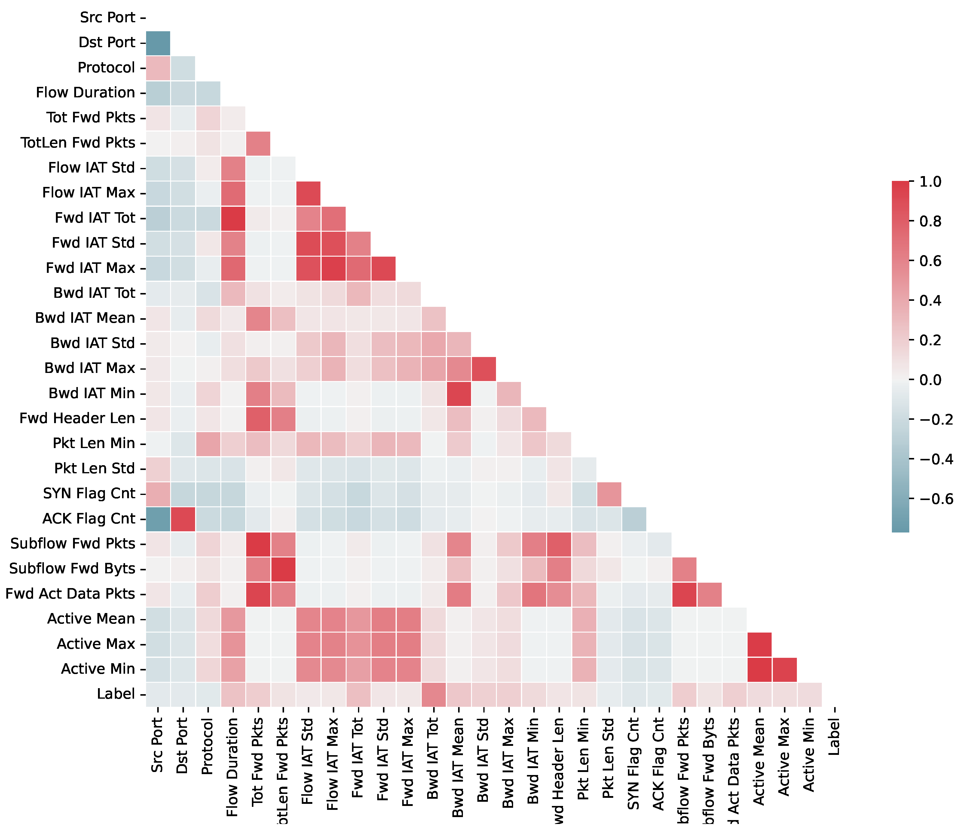 Electronics 10 02711 g003 550
