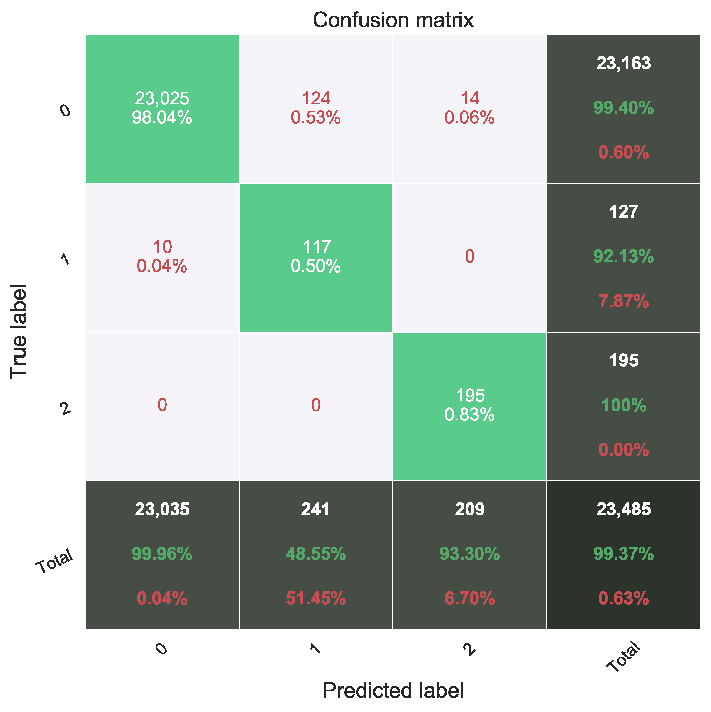 Electronics 10 02711 g004 550