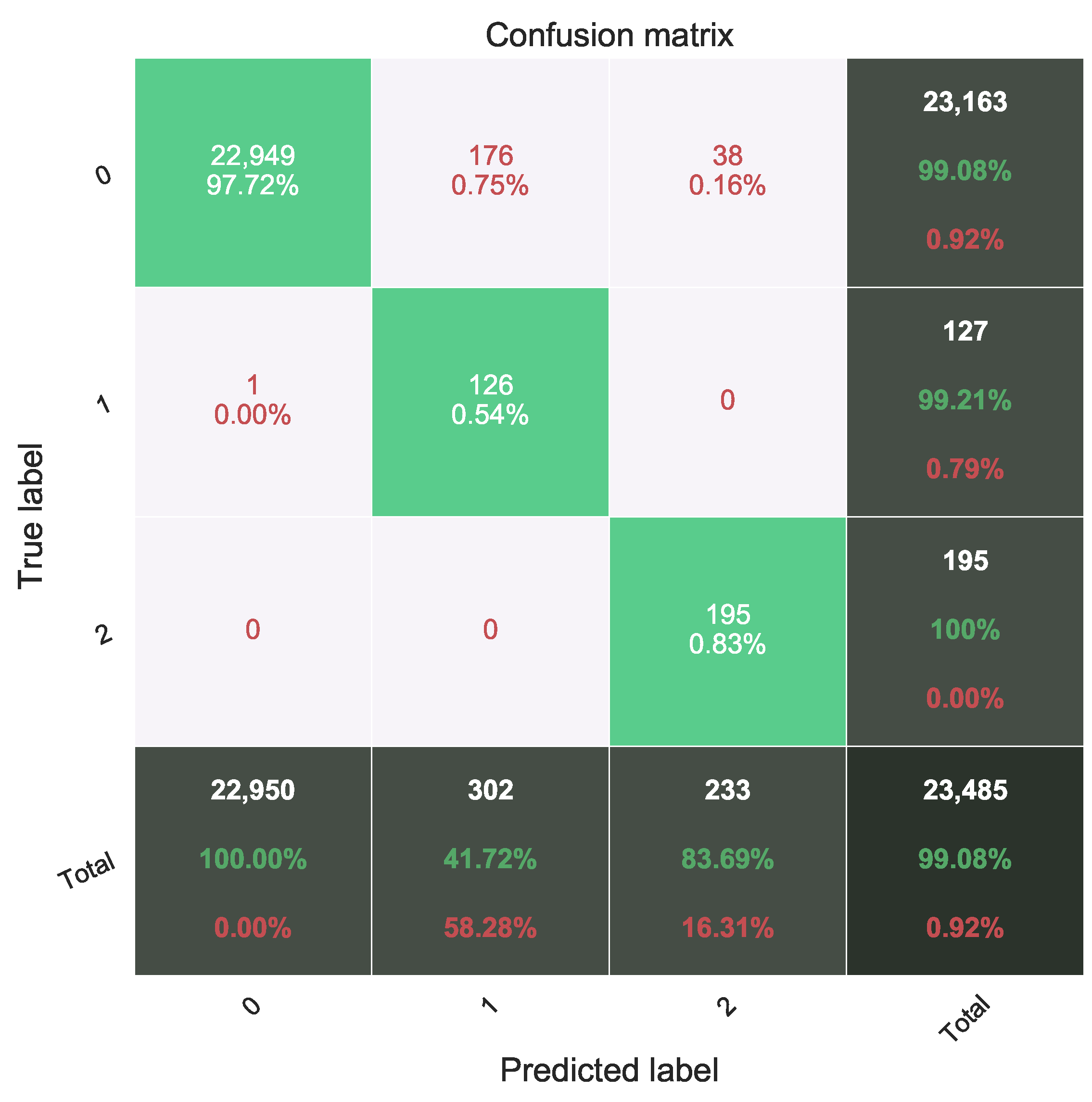 Electronics 10 02711 g005 550