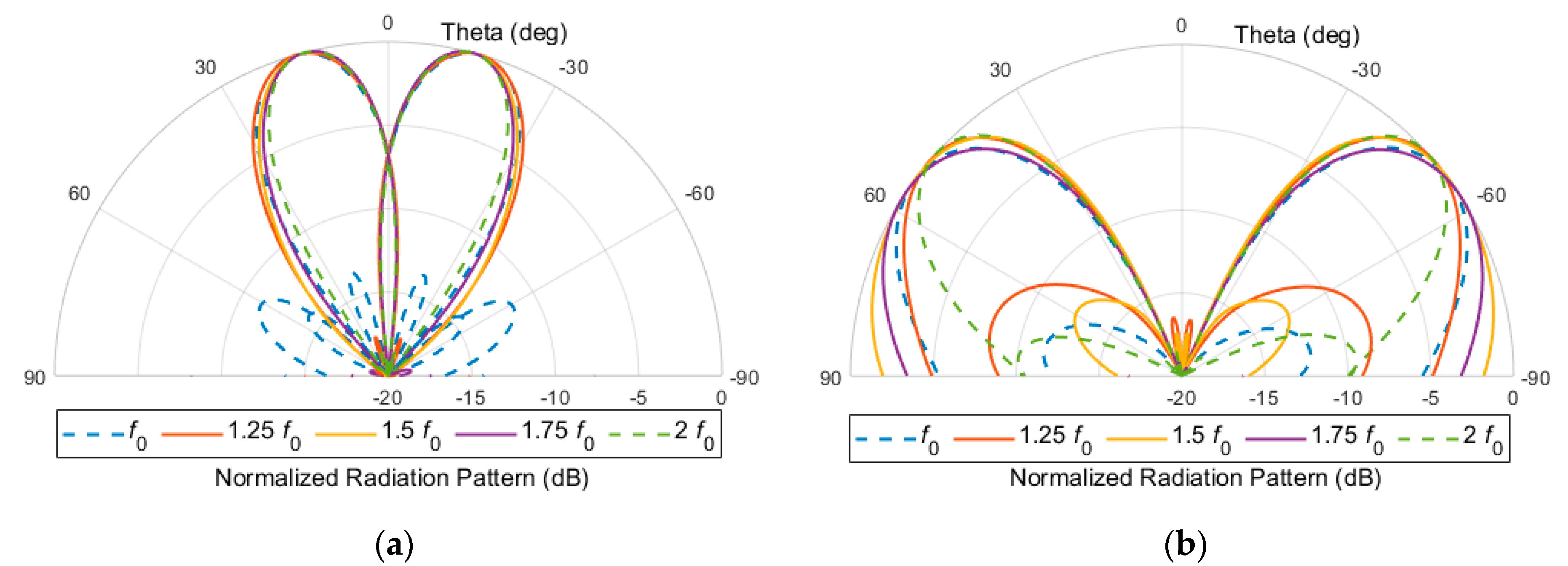 Electronics 10 02712 g015