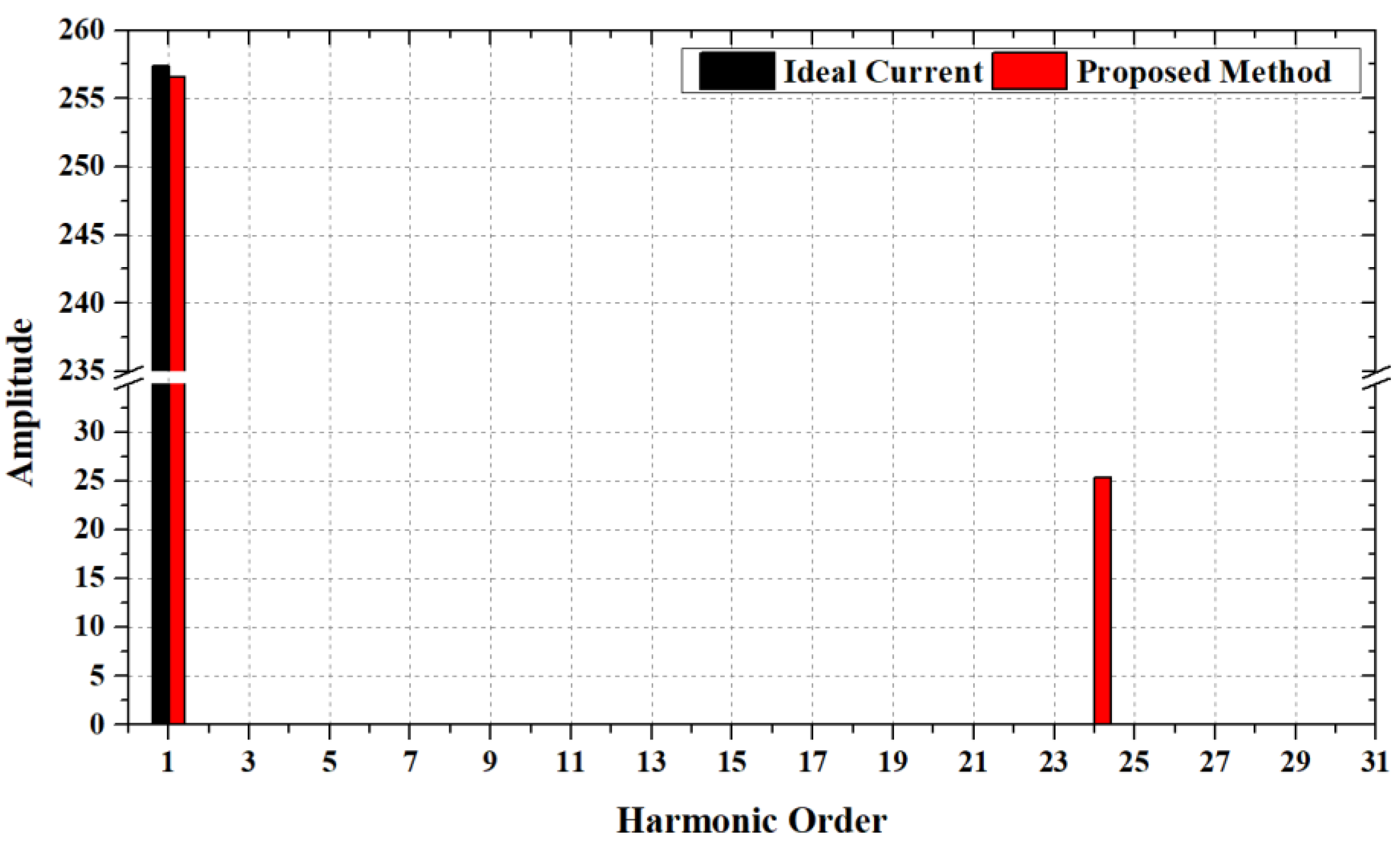 Electronics 10 02714 g005 550