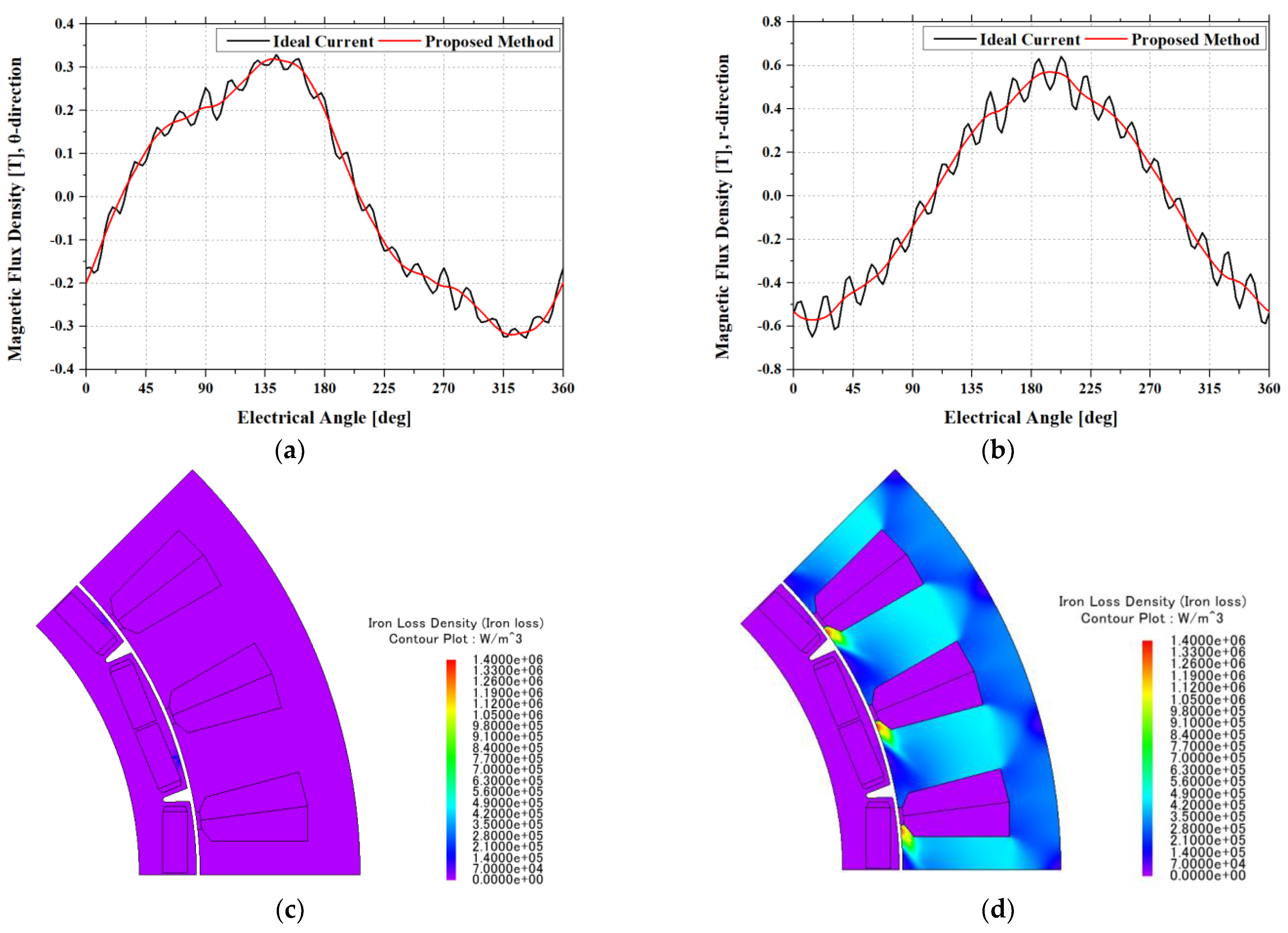 Electronics 10 02714 g006 550
