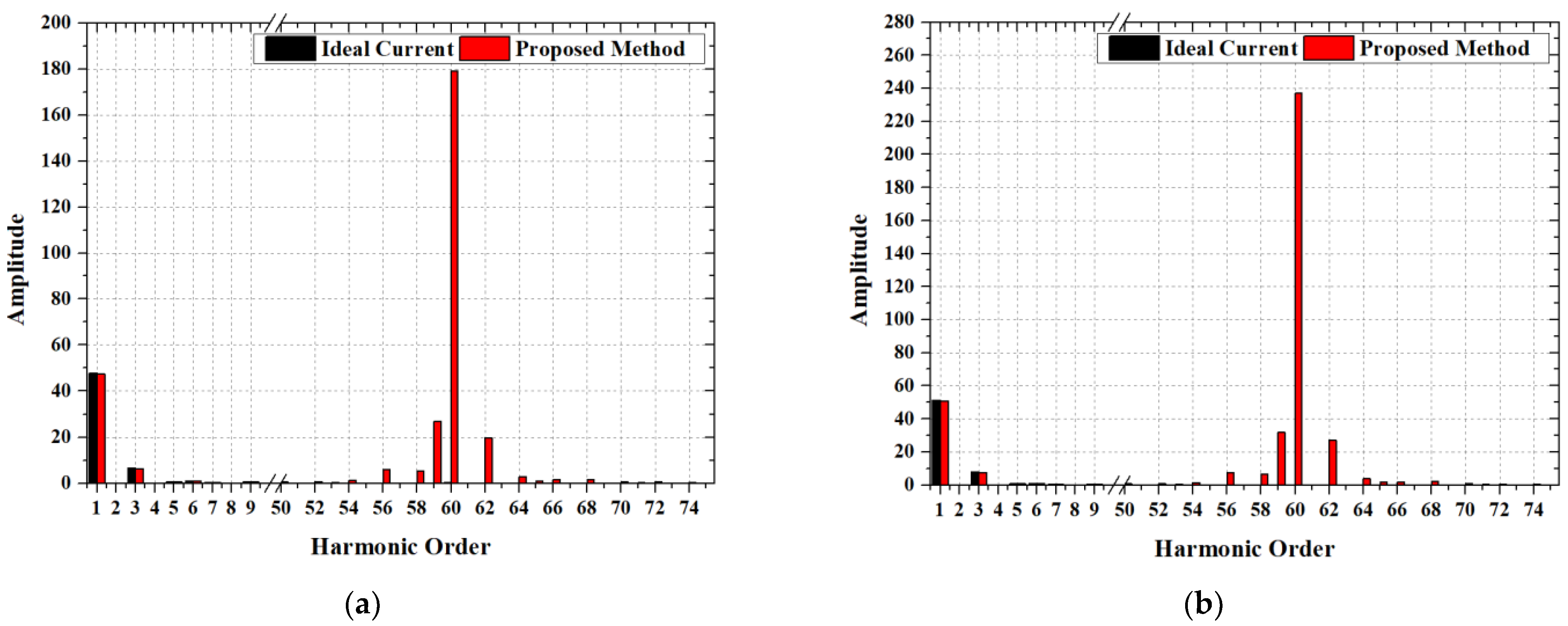 Electronics 10 02714 g008 550