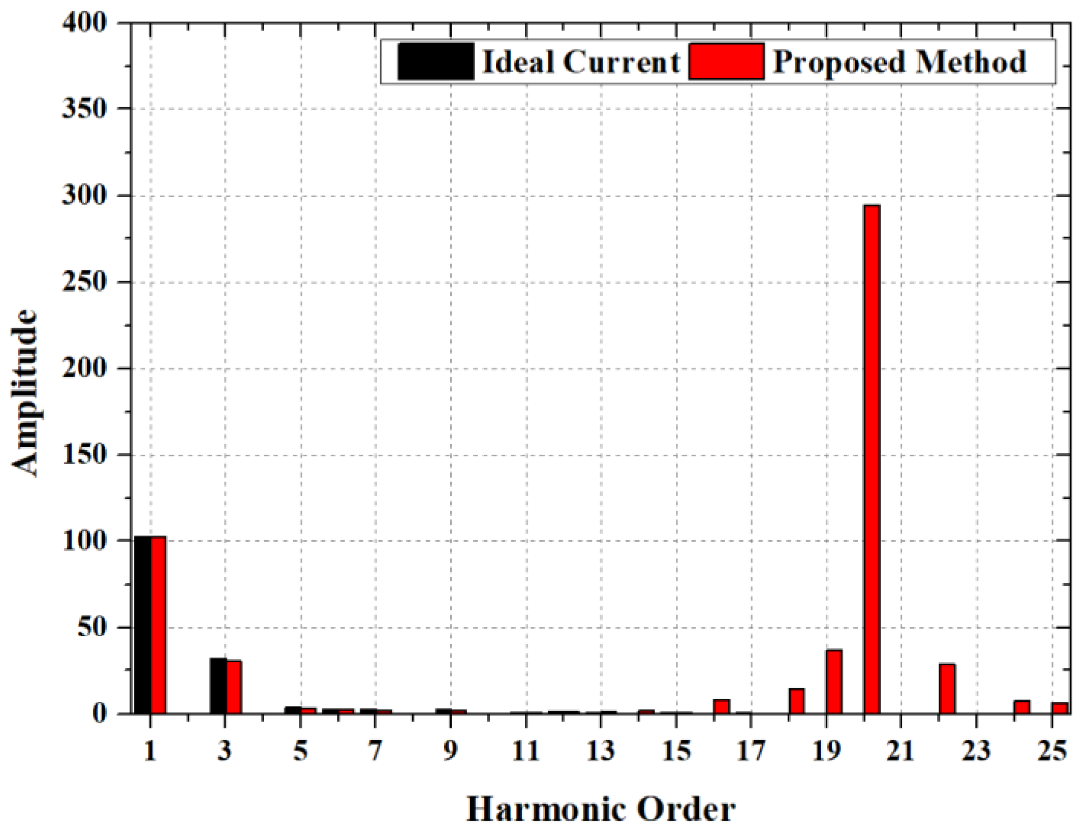 Electronics 10 02714 g010 550