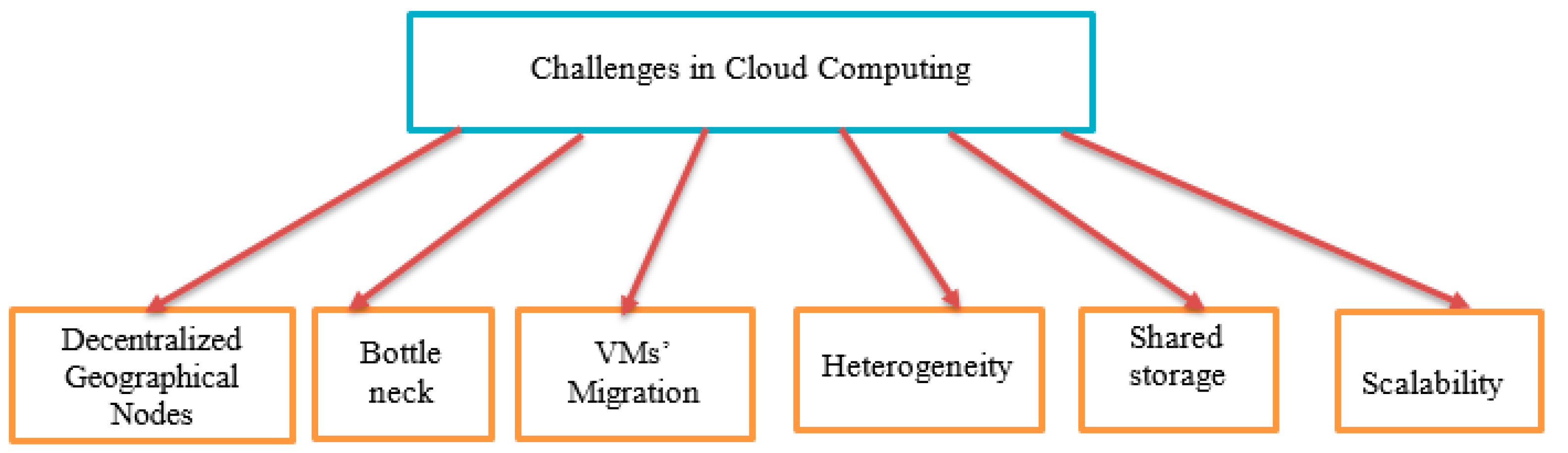 Electronics 10 02718 g002 Electronics 10 02718 g002