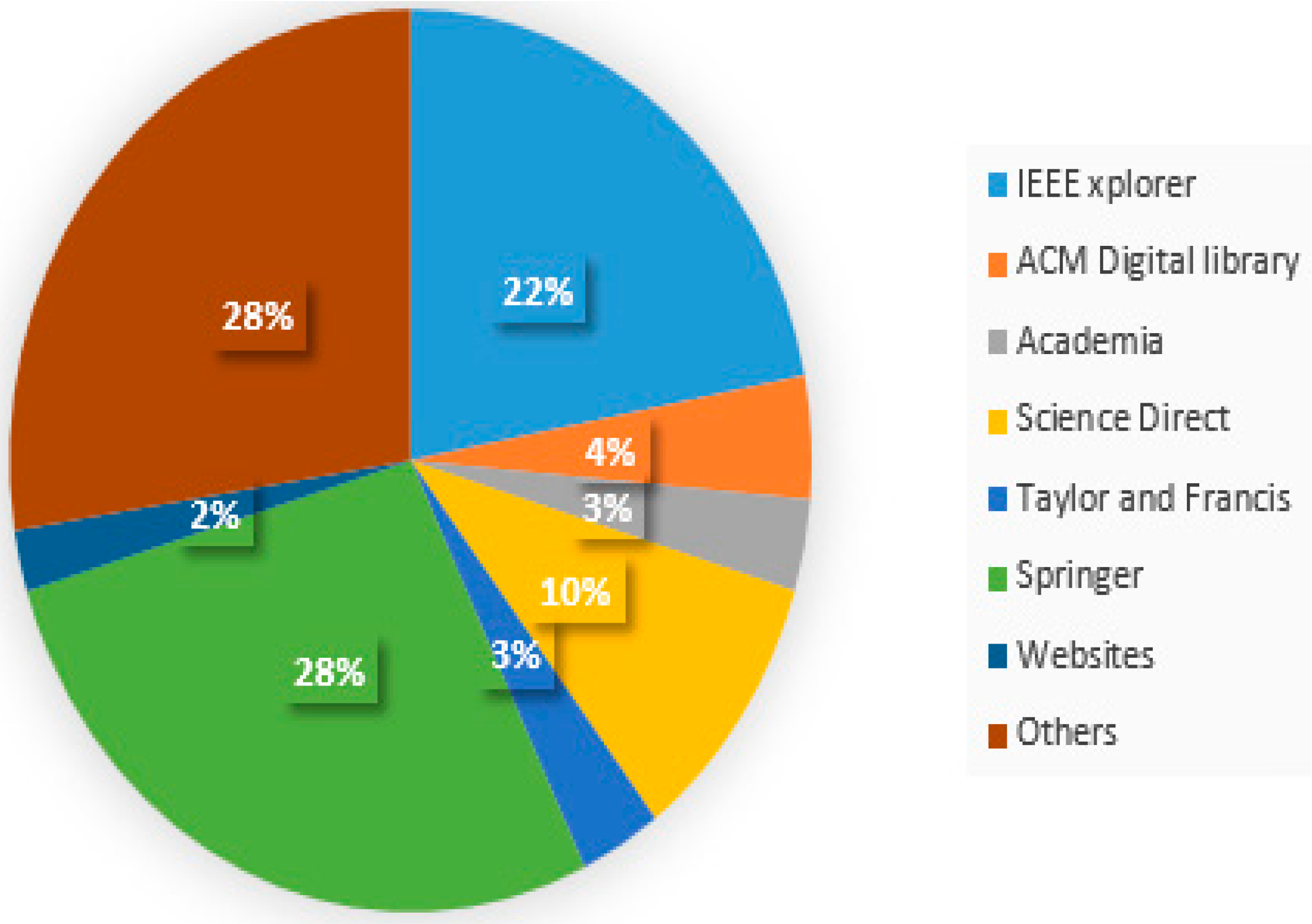 Electronics 10 02718 g003 Electronics 10 02718 g003