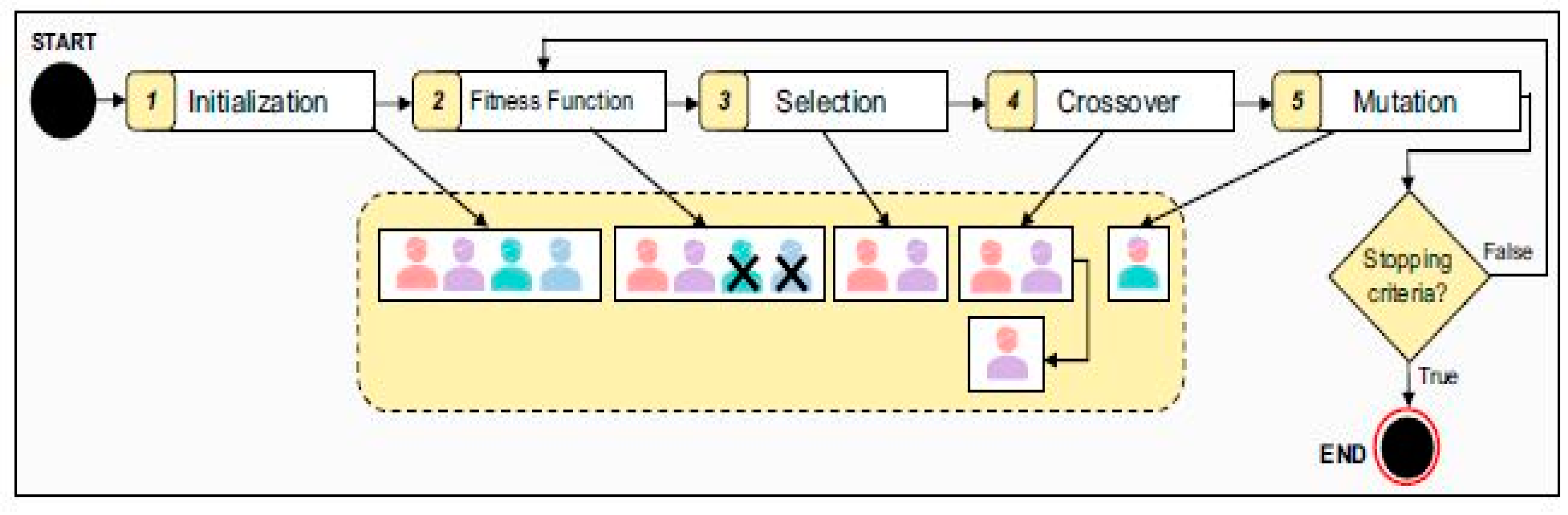 Electronics 10 02718 g005 Electronics 10 02718 g005
