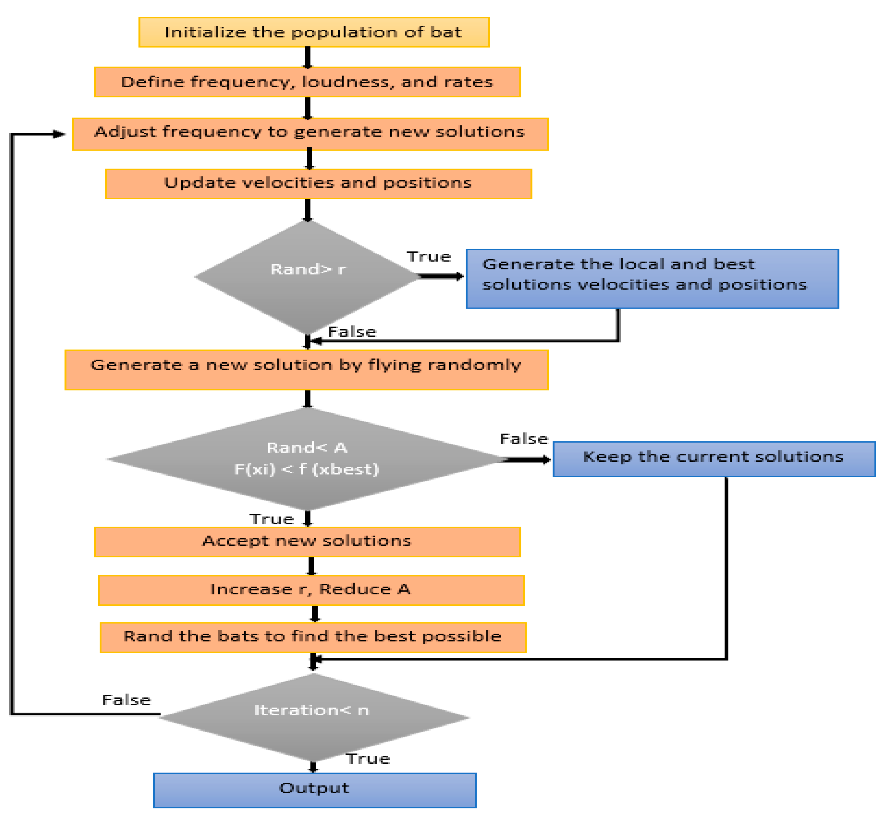Electronics | Free Full-Text | A Survey of Swarm Intelligence Based ...