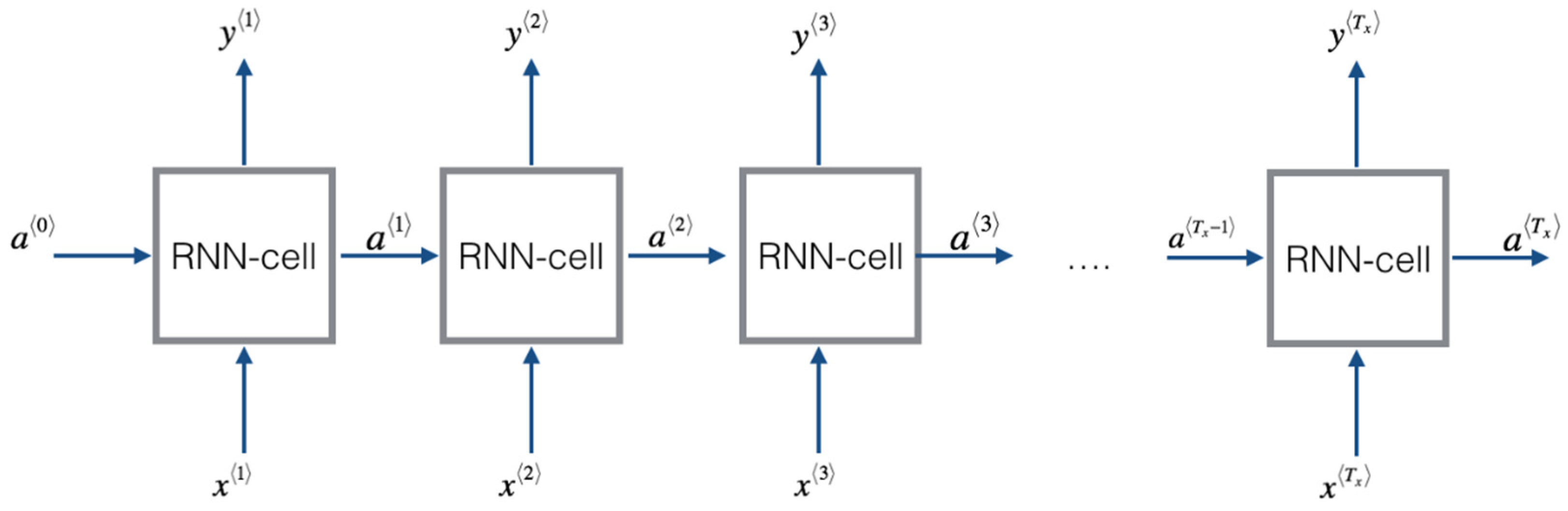 Electronics 10 02719 g002 550