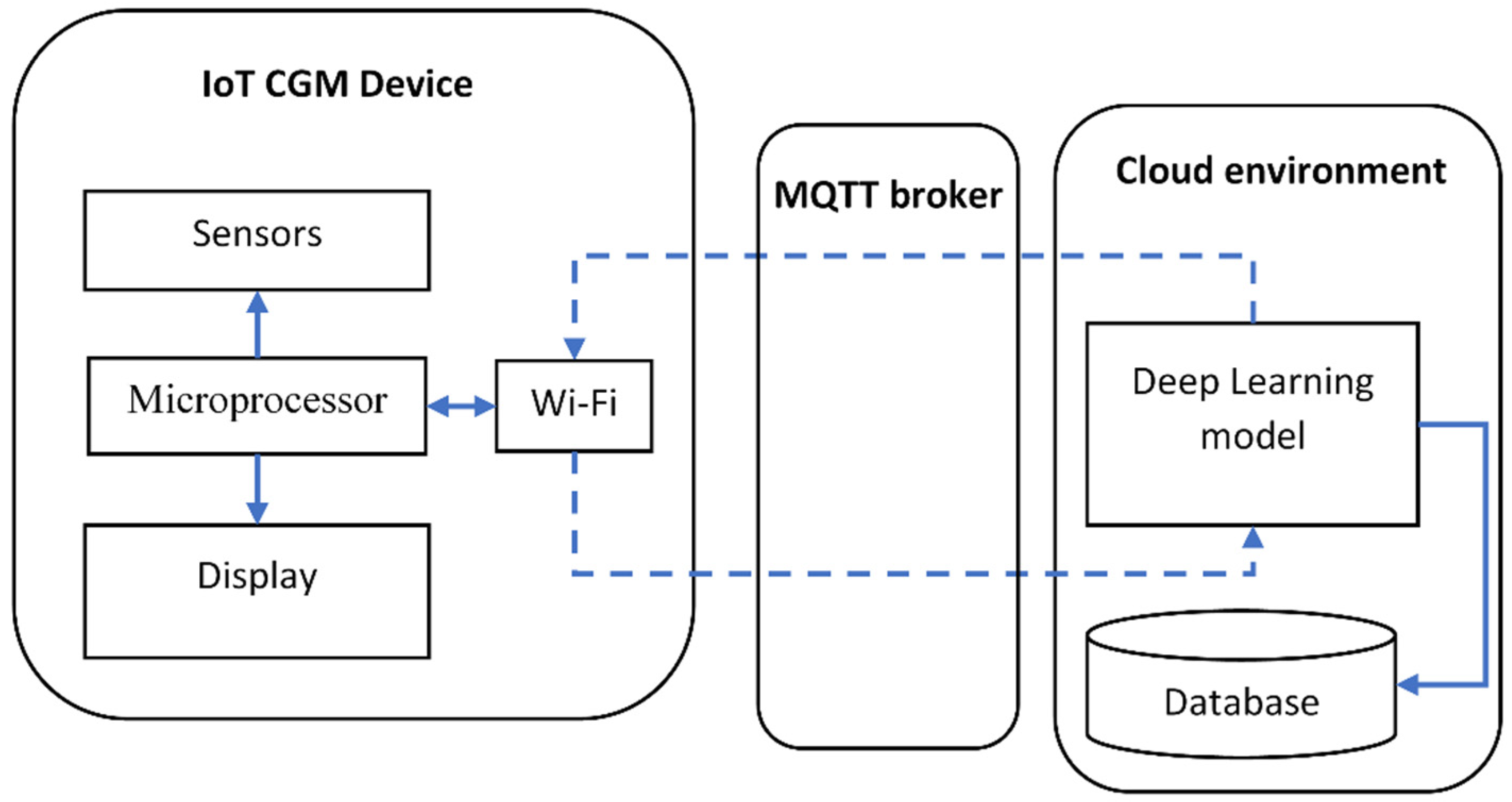 Electronics 10 02719 g004 550