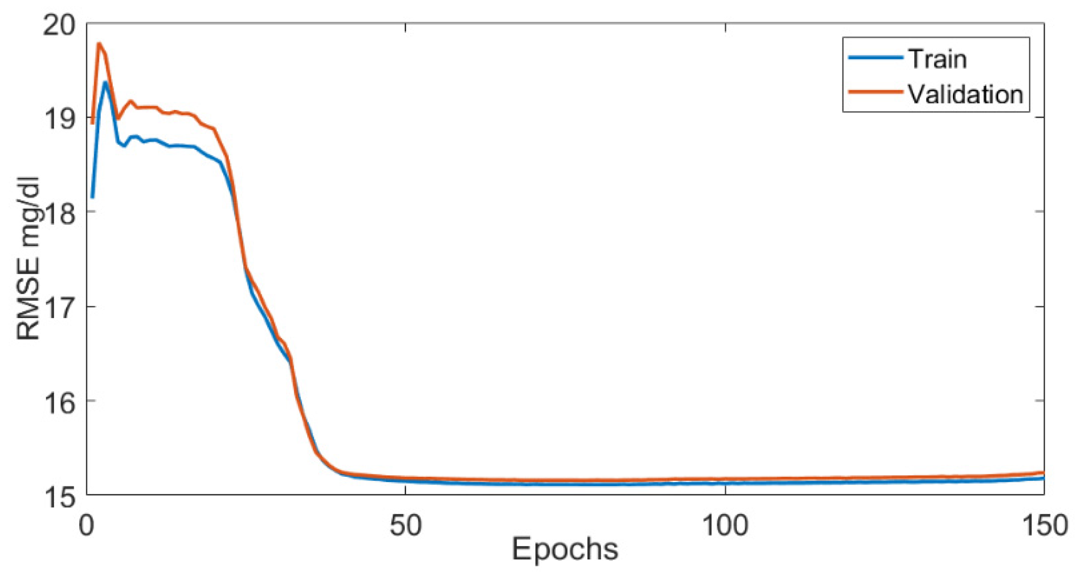 Electronics 10 02719 g005 550