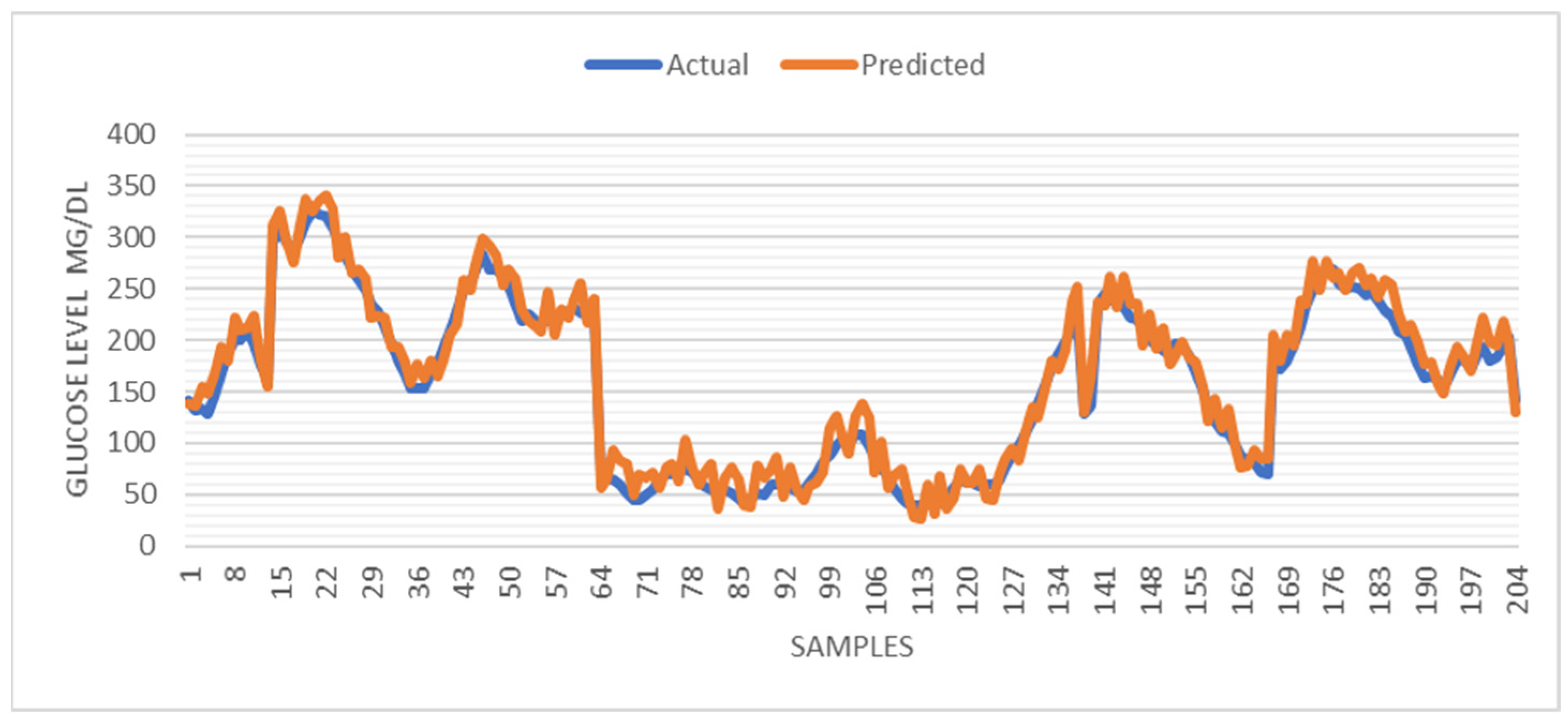 Electronics 10 02719 g006 550