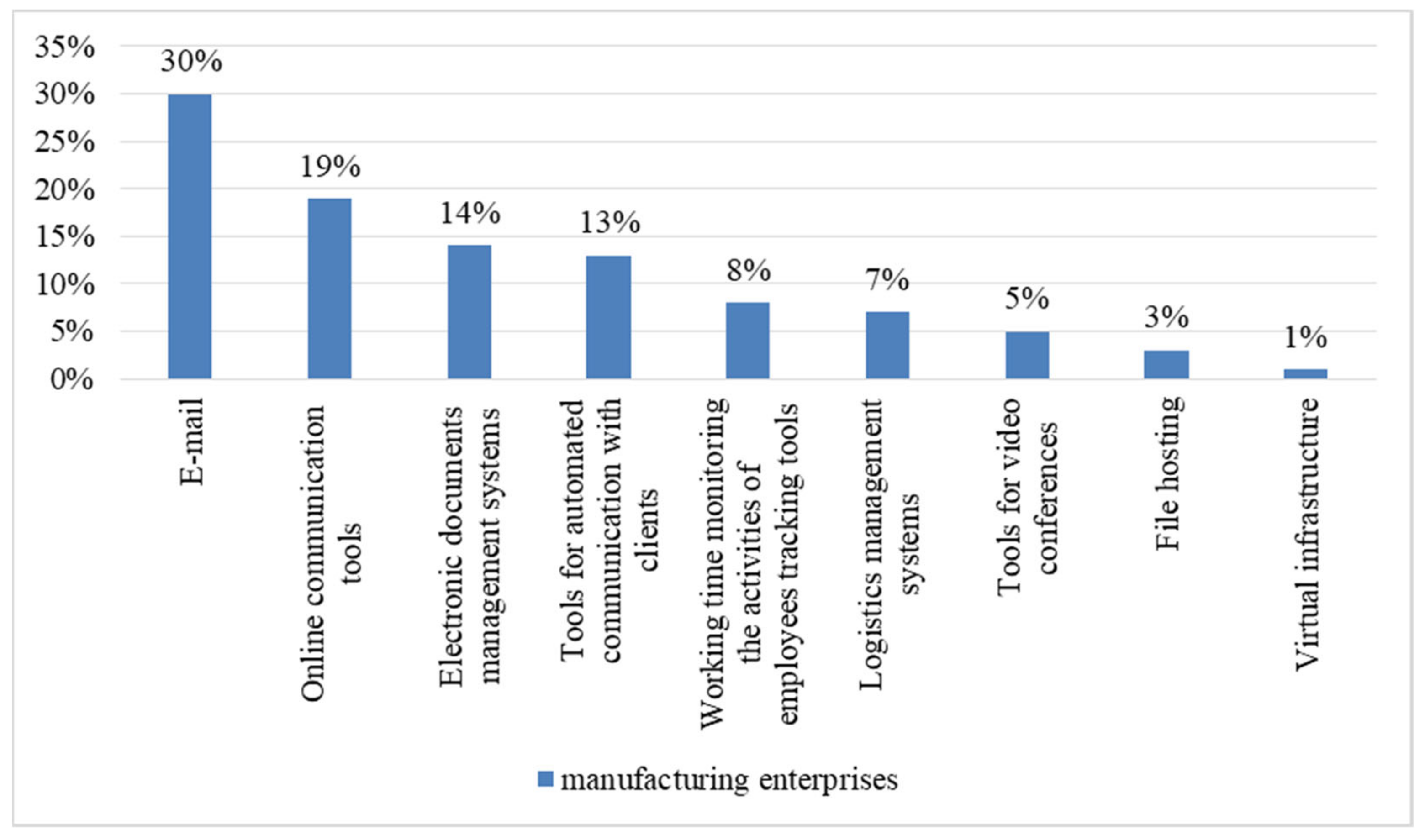 Electronics 10 02722 g002