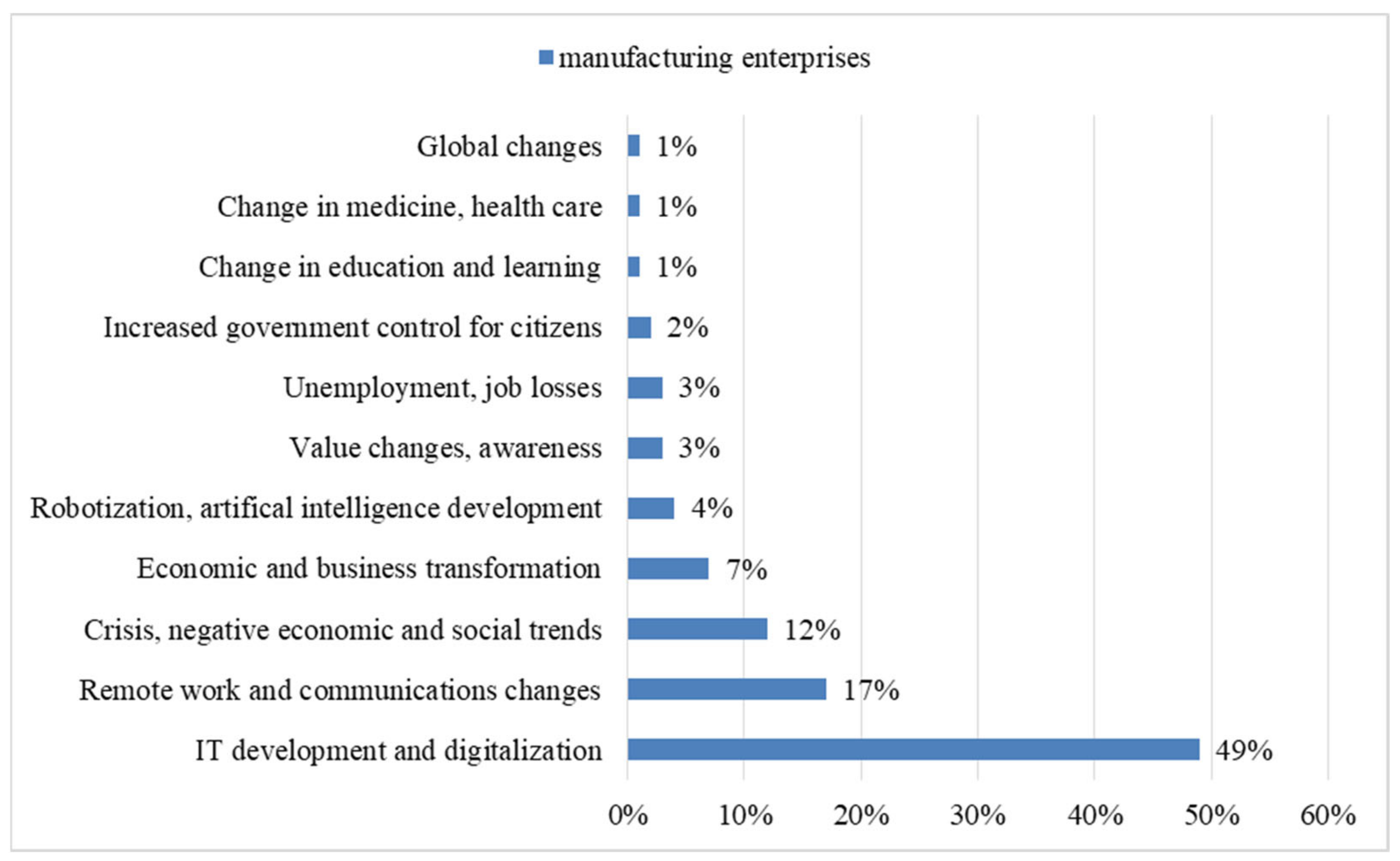 Electronics 10 02722 g005