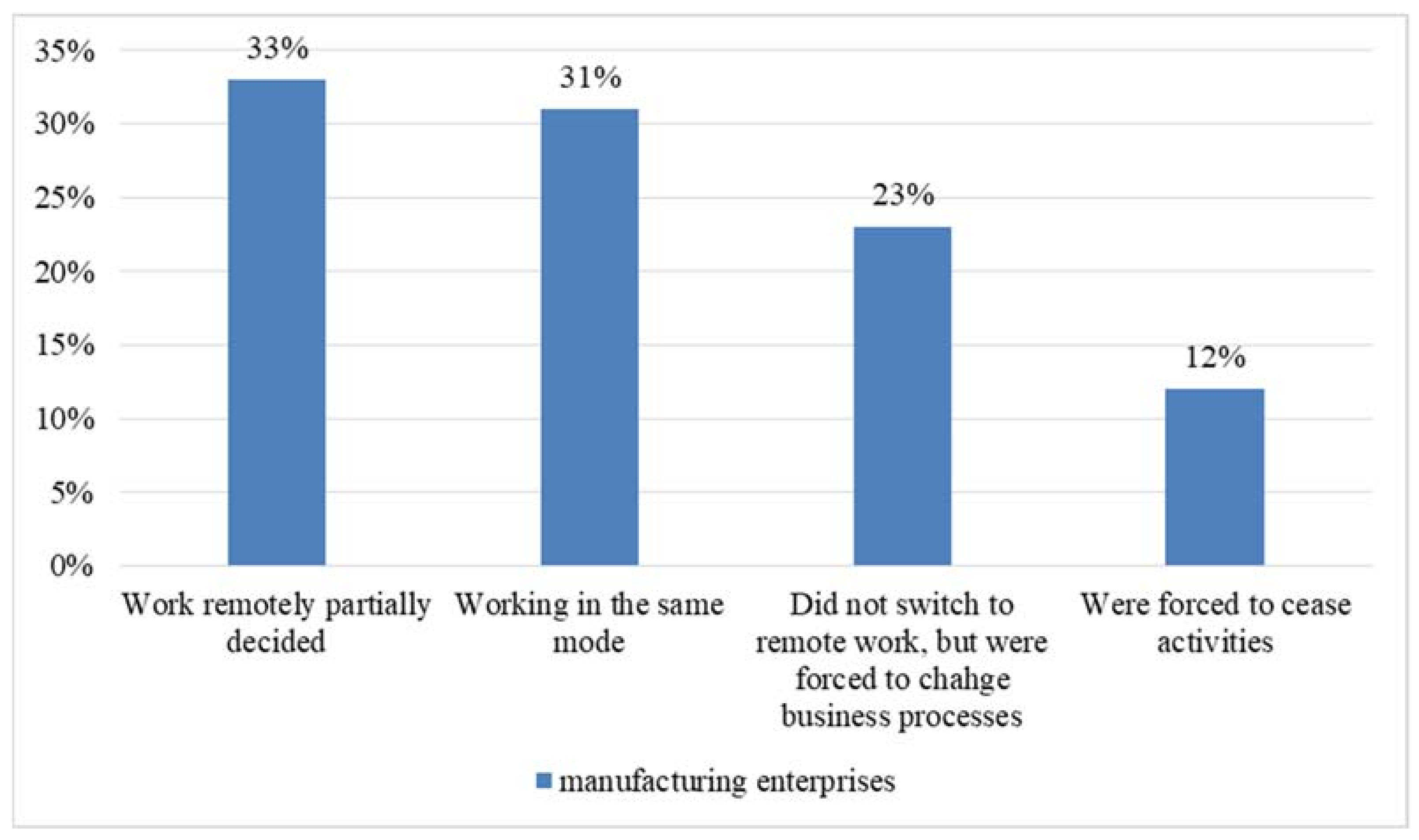 Electronics 10 02722 g006