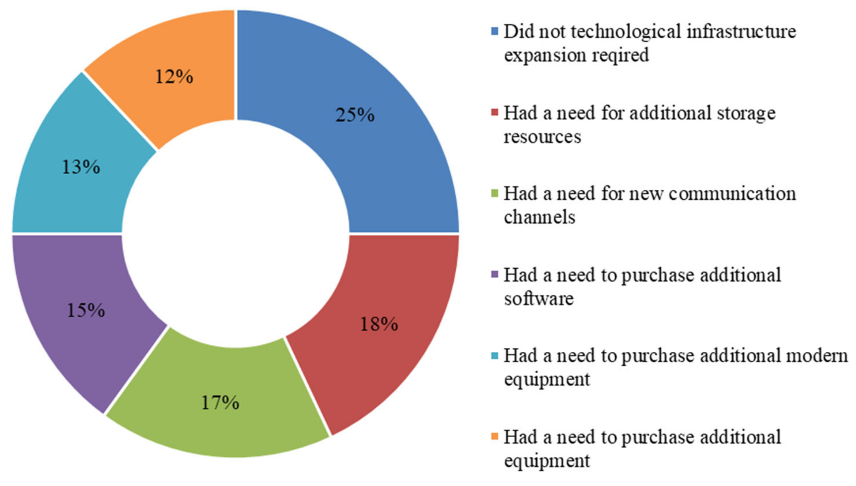 Electronics 10 02722 g007