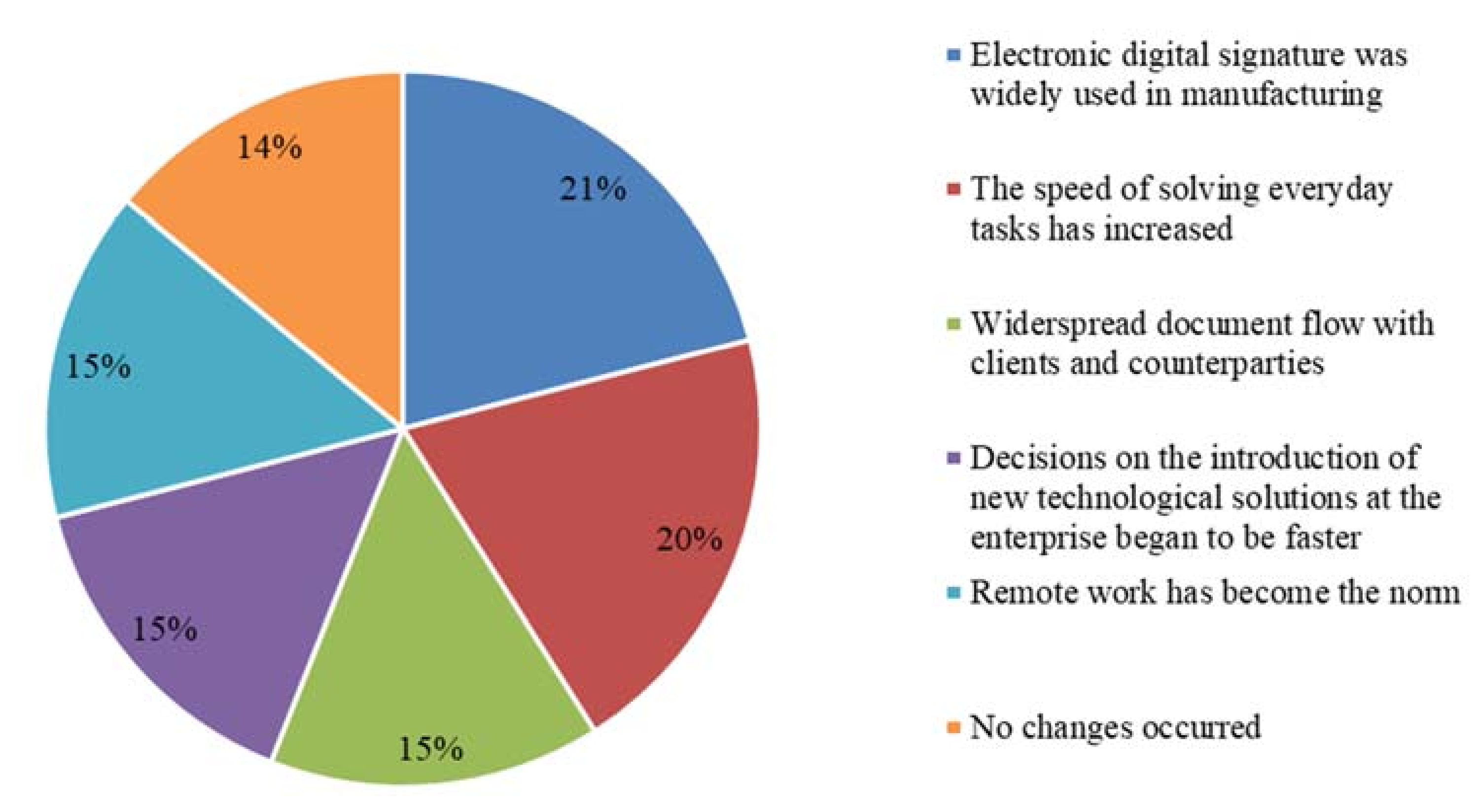 Electronics 10 02722 g009
