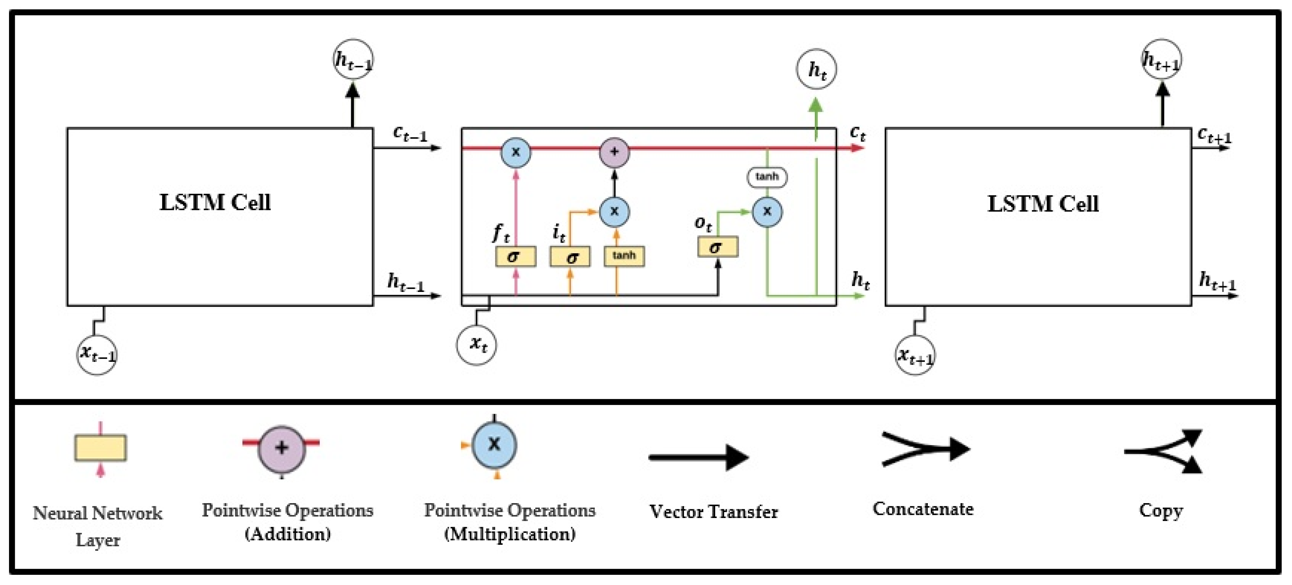 Electronics 10 02723 g002