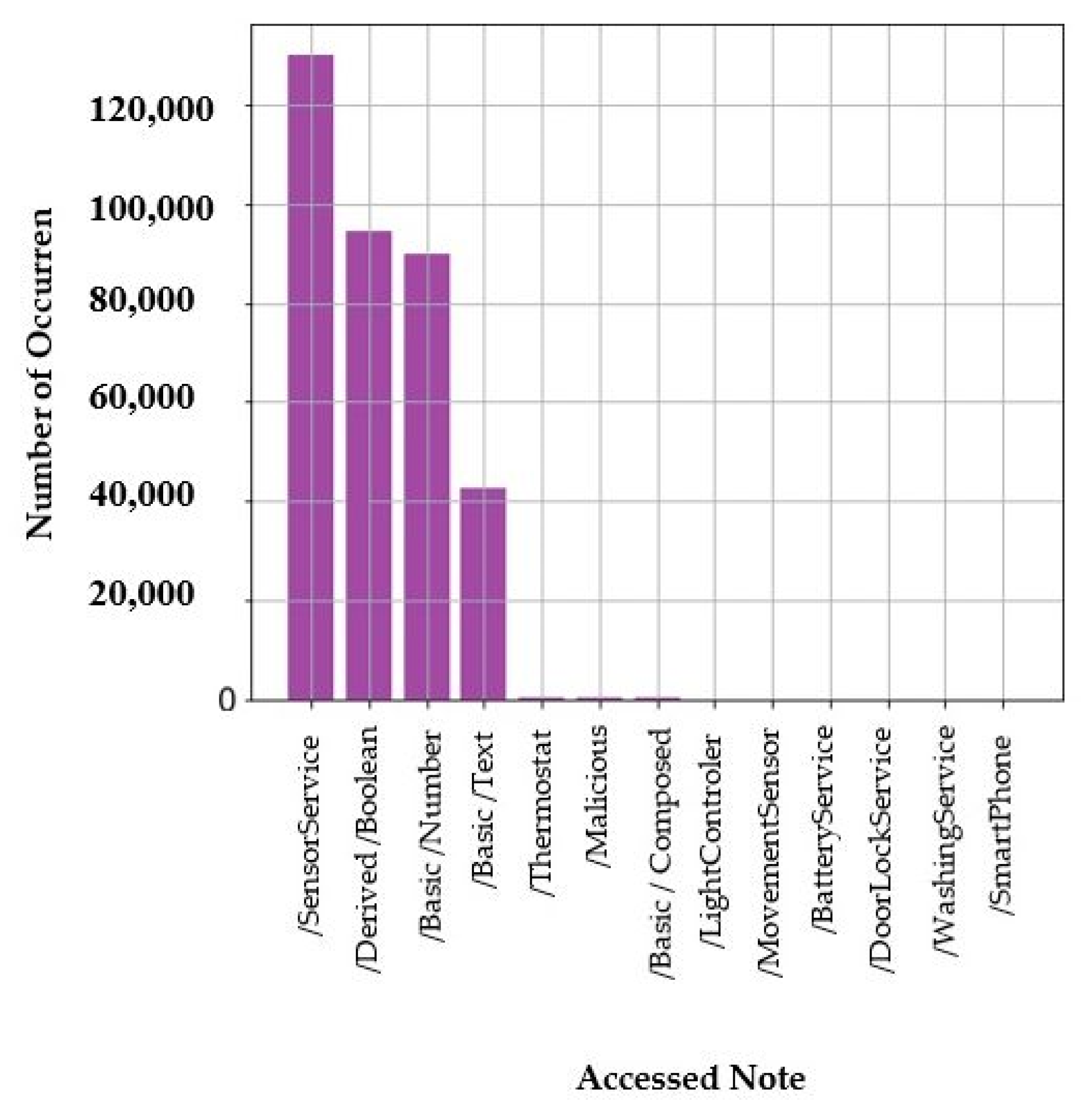 Electronics 10 02723 g008