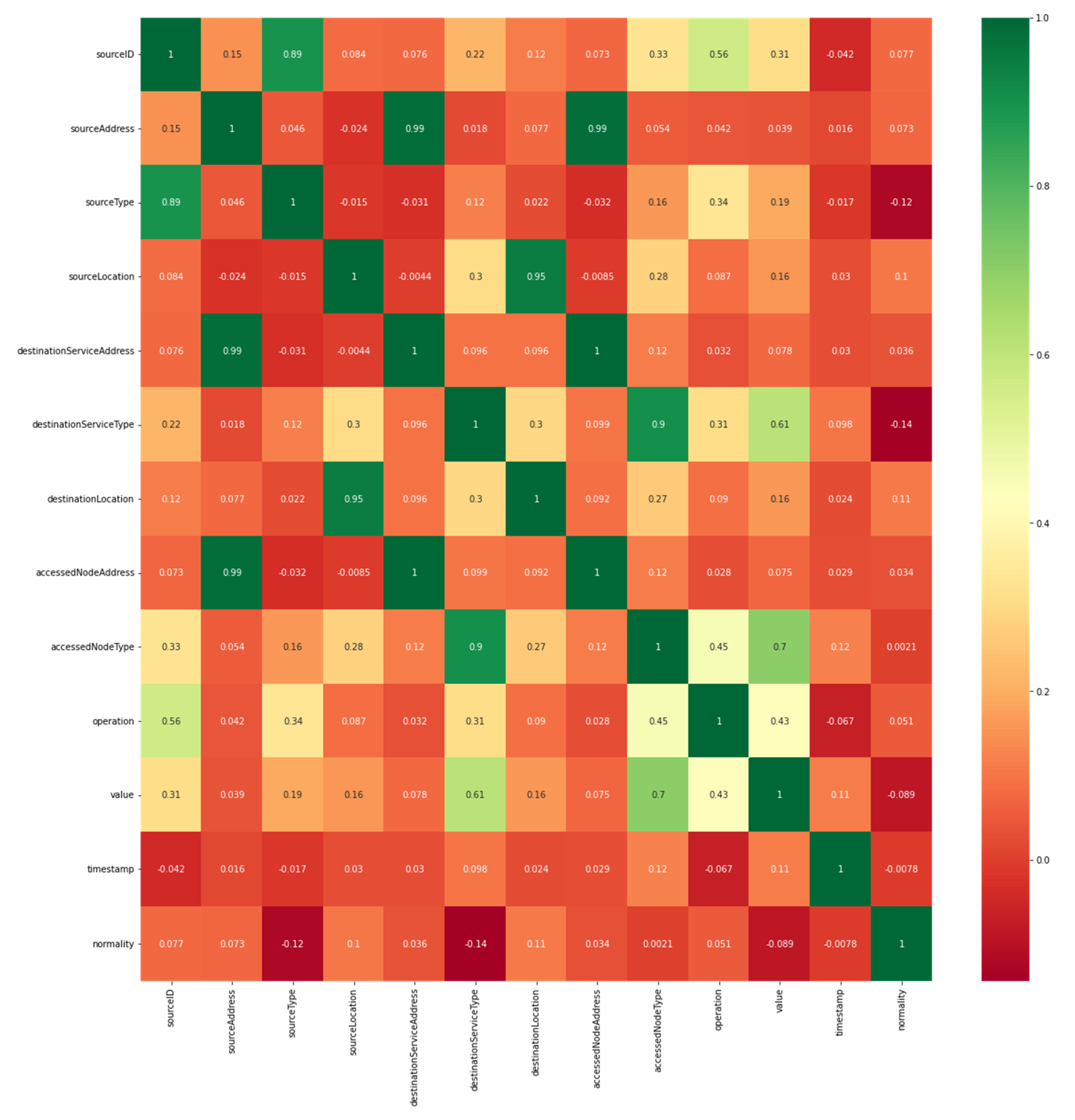 Electronics 10 02723 g009