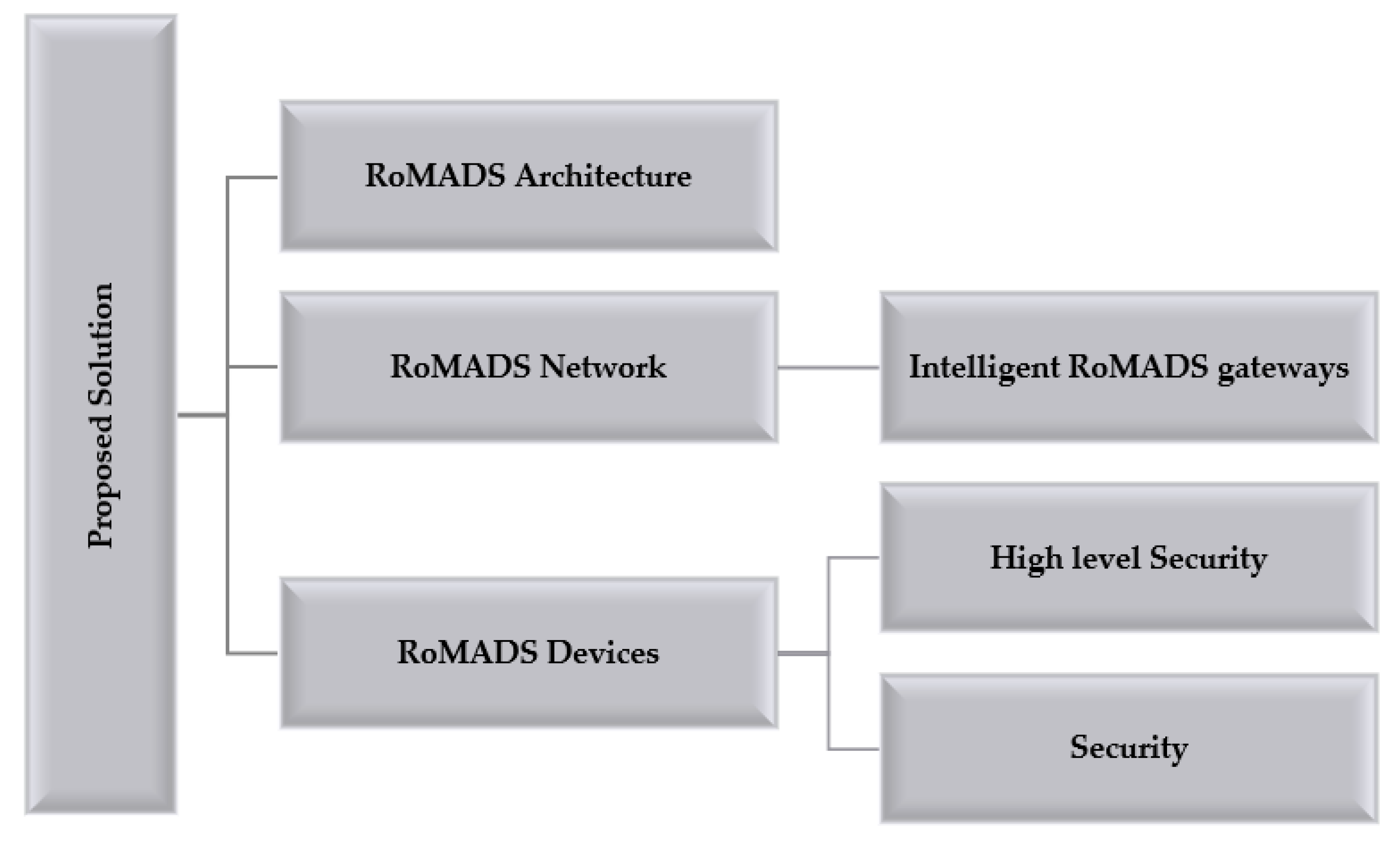 Electronics 10 02723 g011