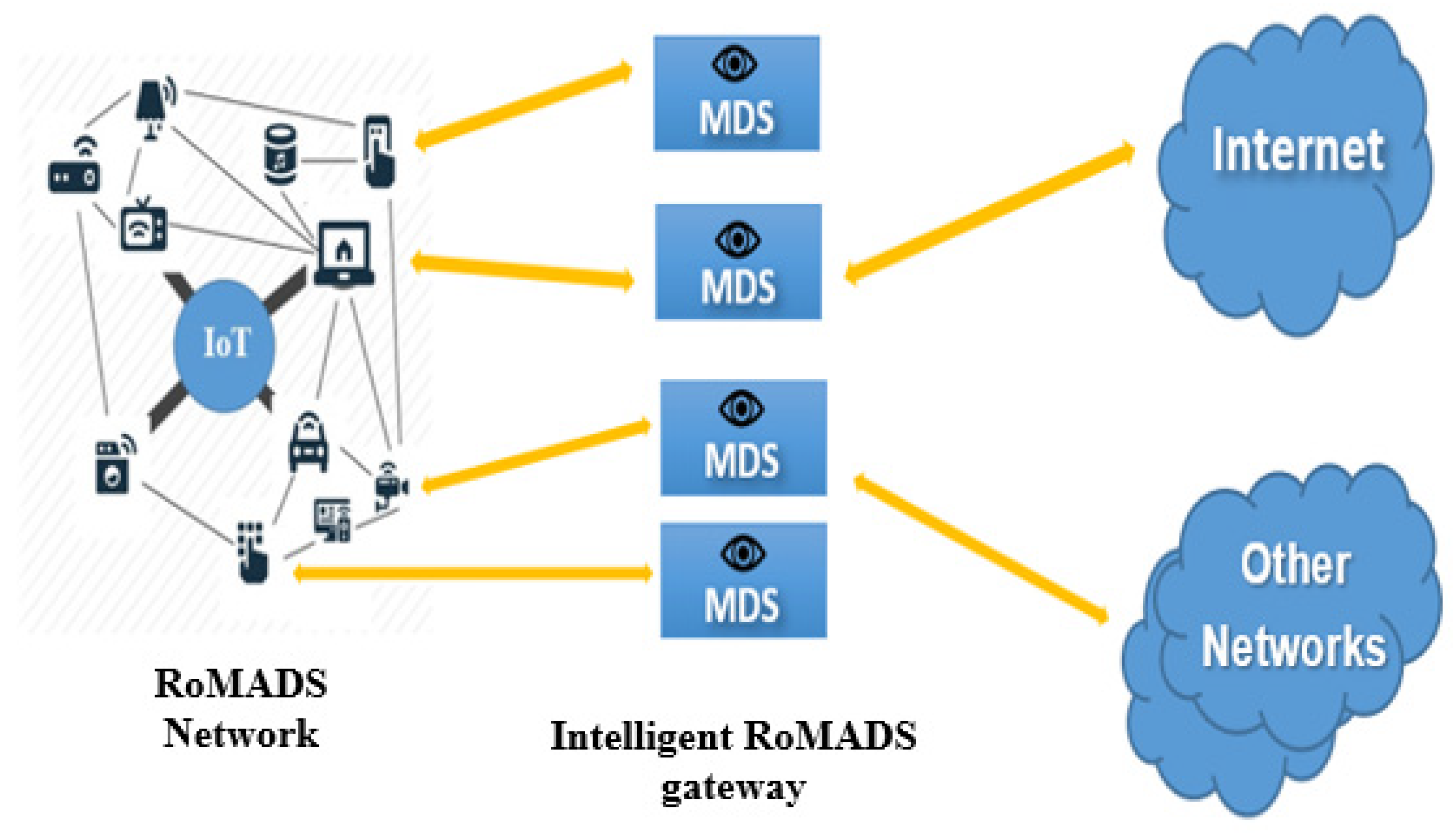 Electronics 10 02723 g012