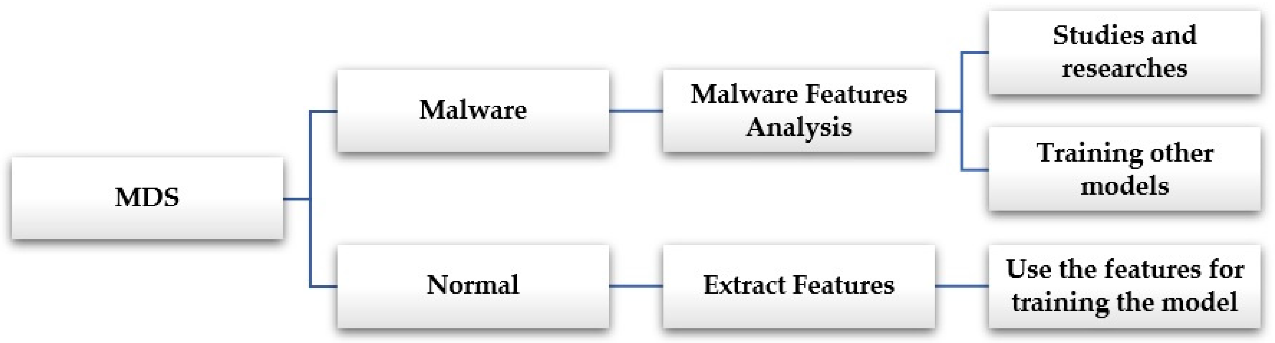 Electronics 10 02723 g013