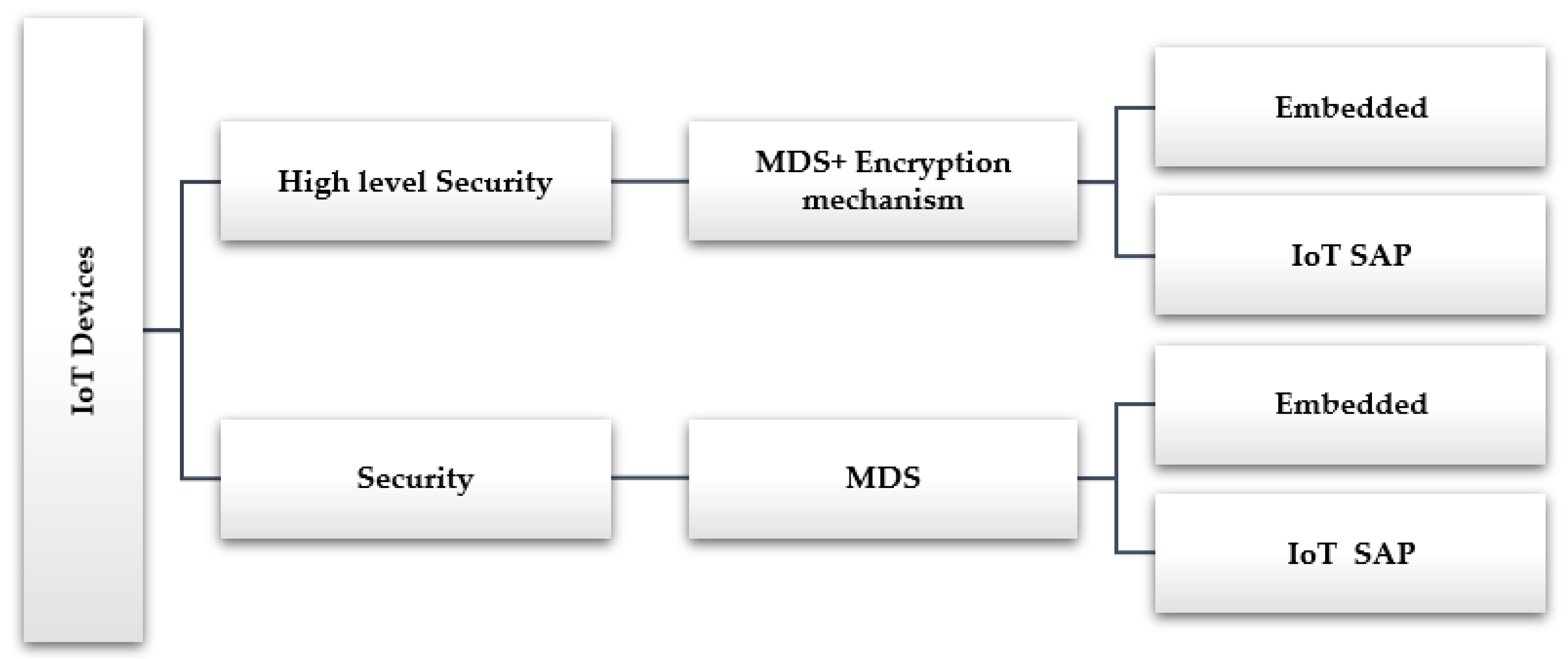 Electronics 10 02723 g016