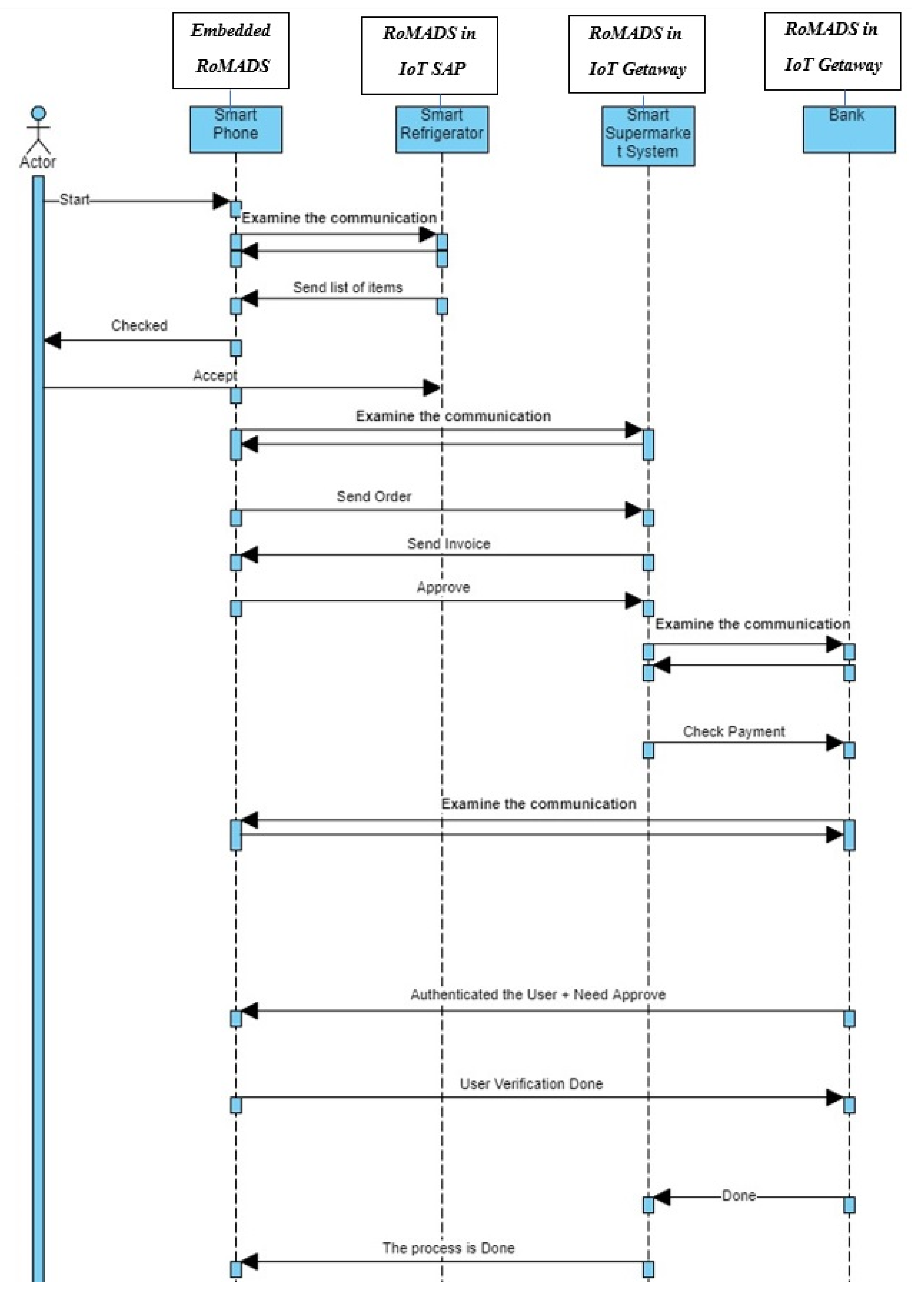 Electronics 10 02723 g020