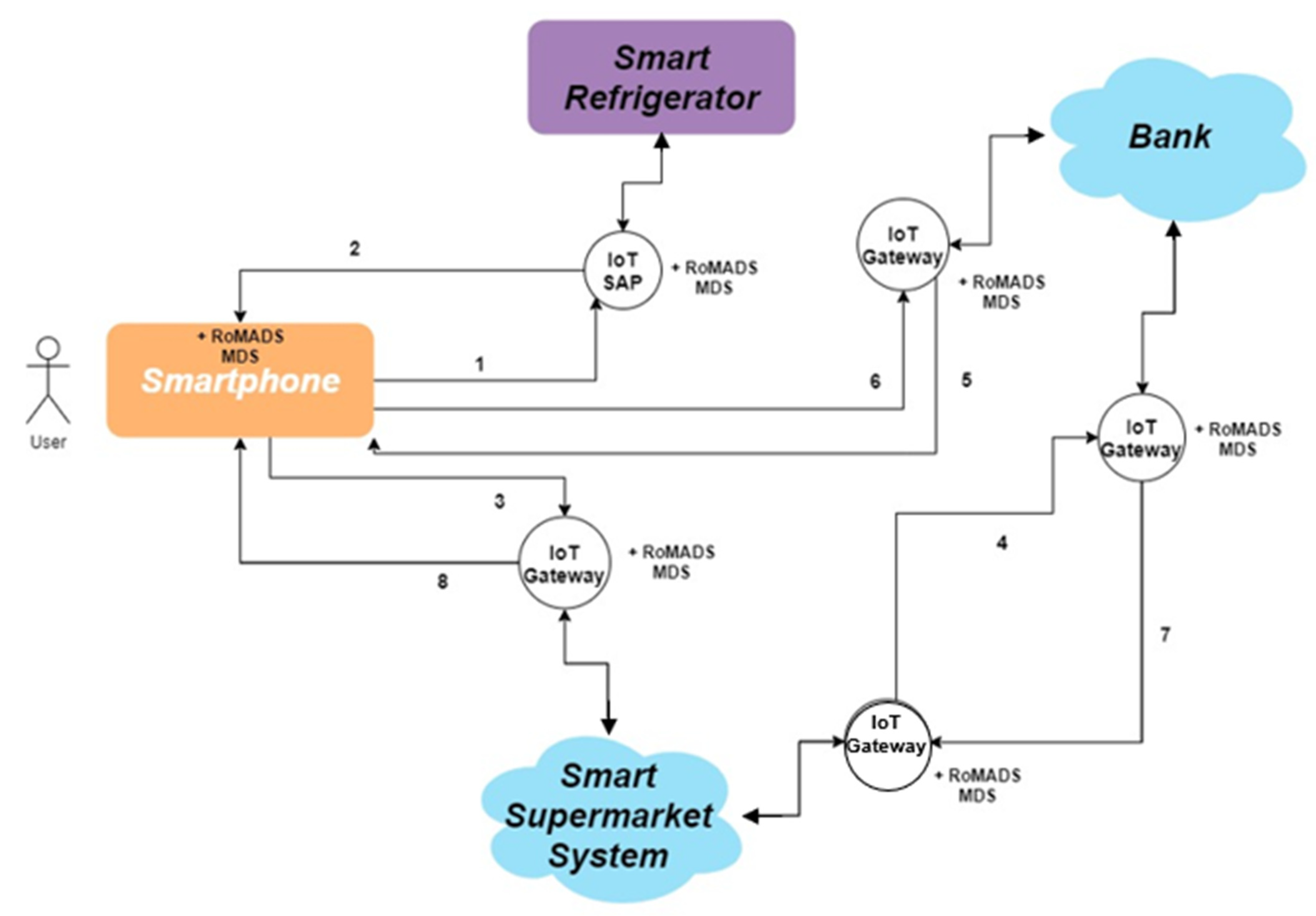 Electronics 10 02723 g021