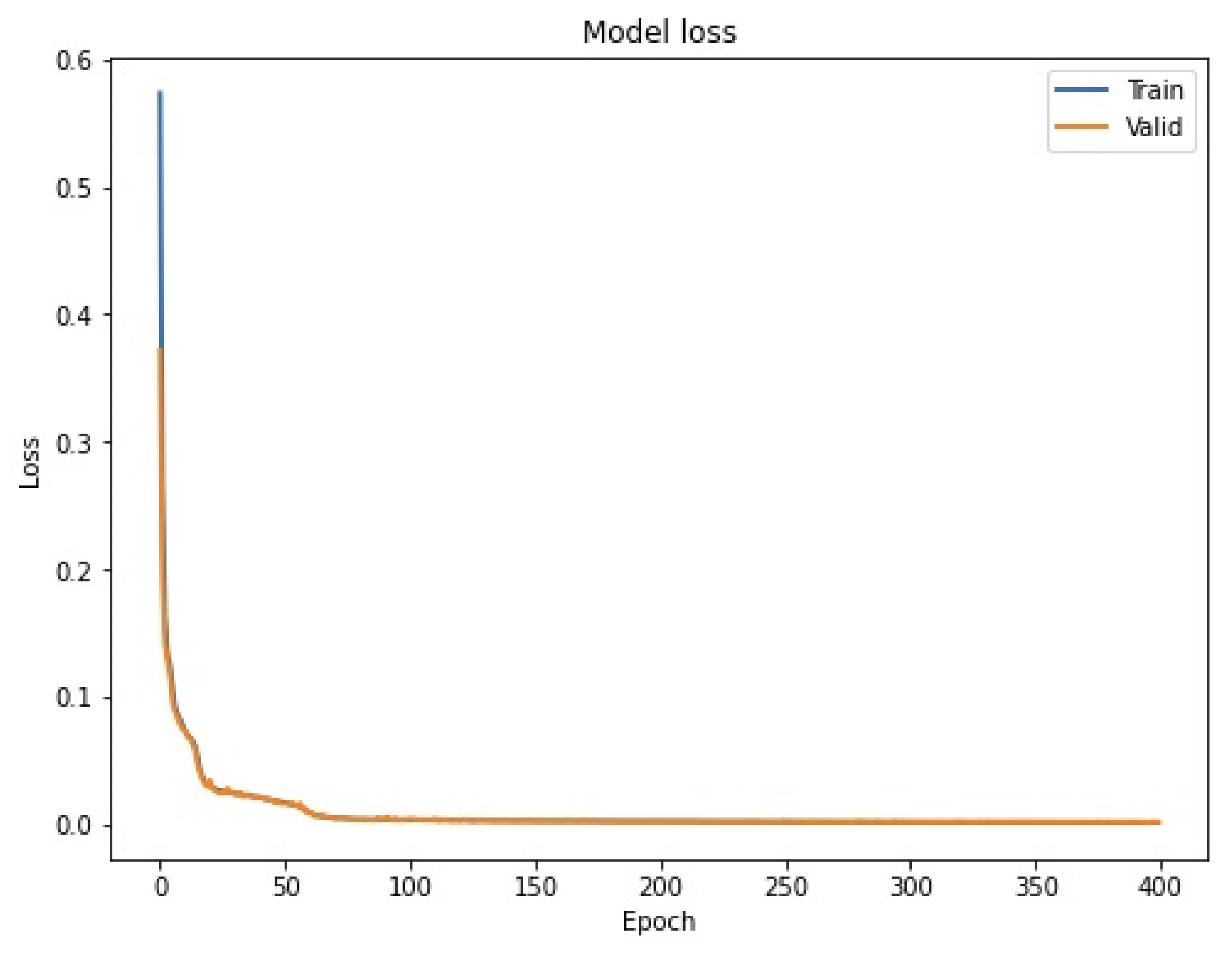Electronics 10 02723 g024