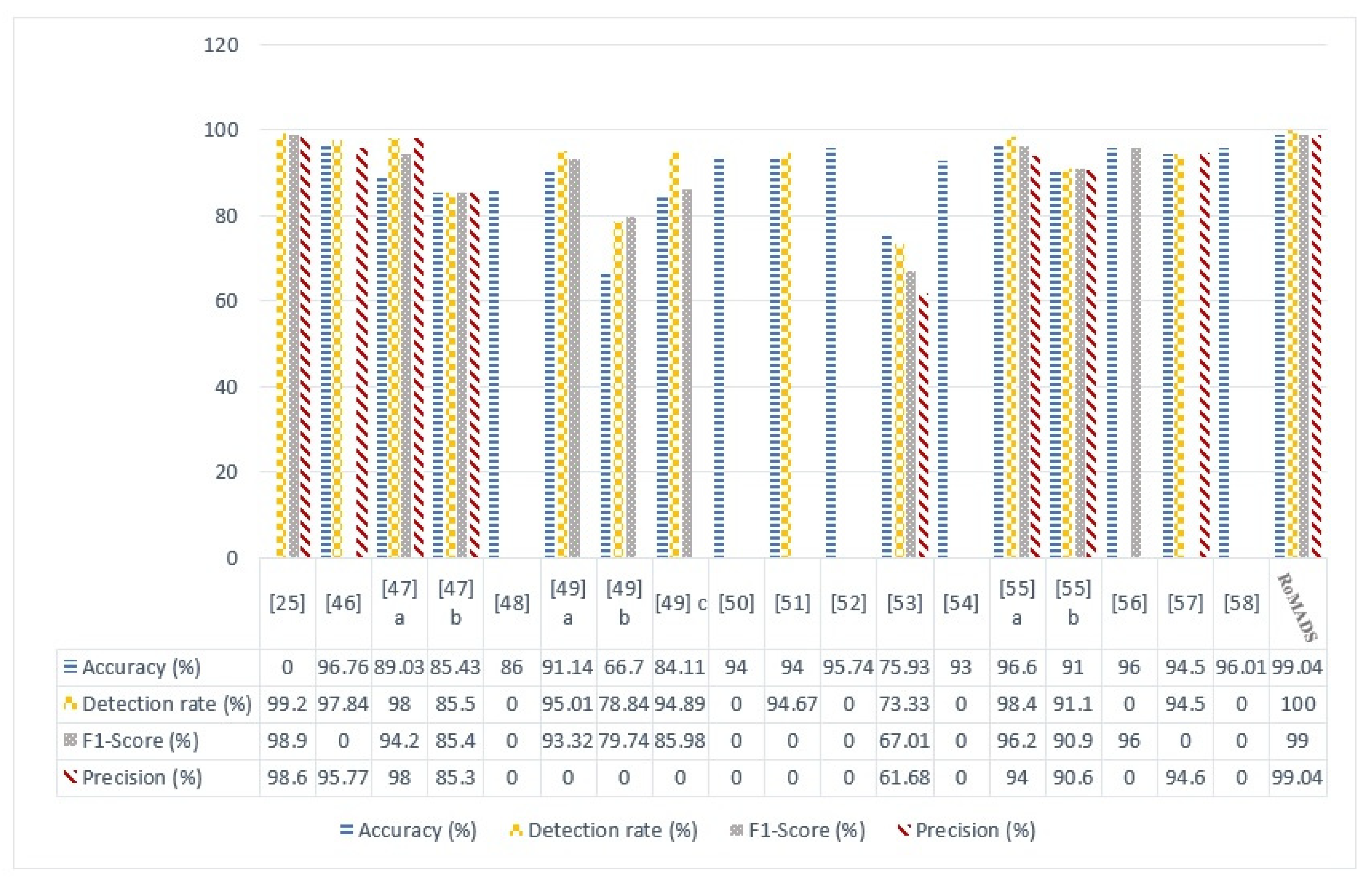 Electronics 10 02723 g025